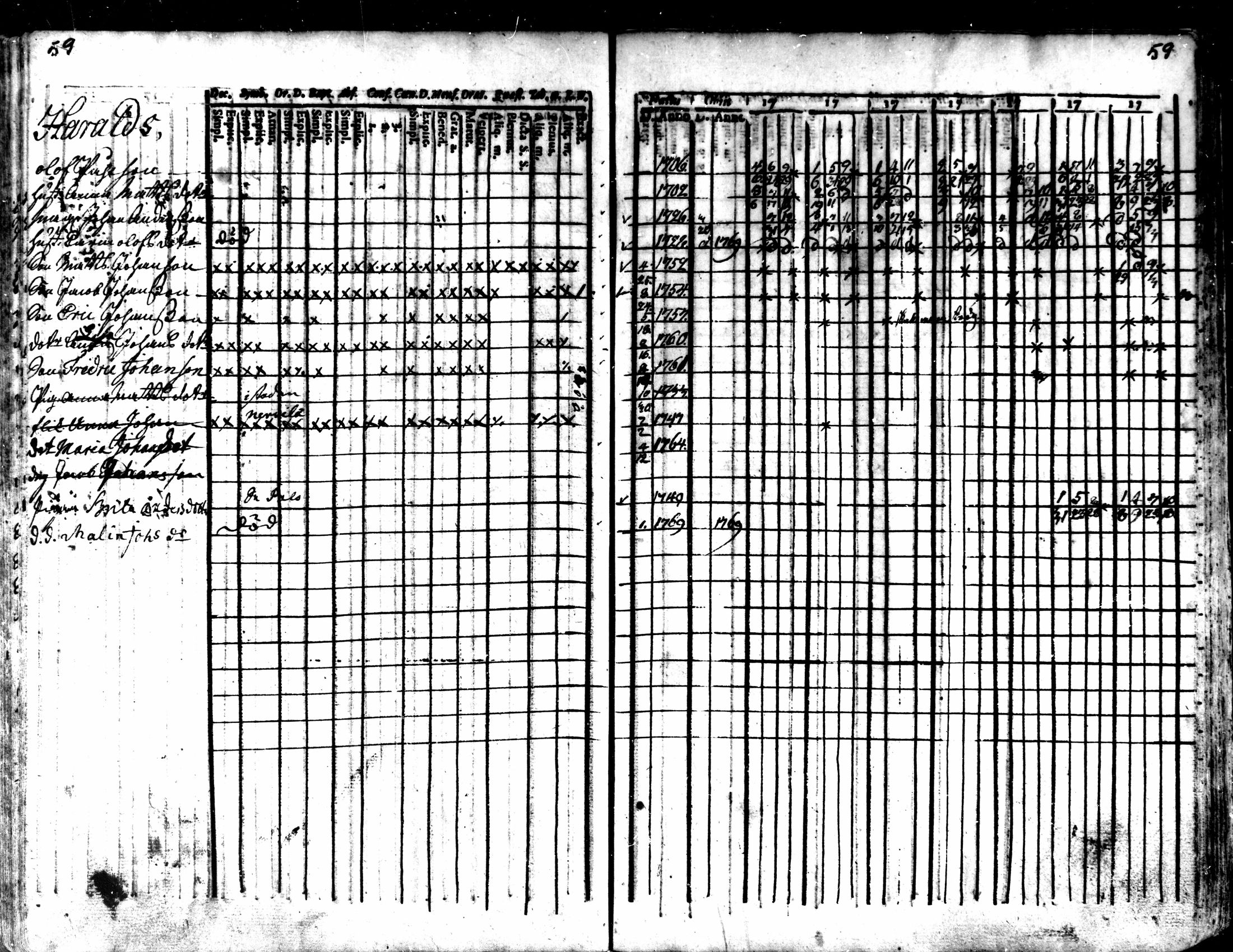 [ ../kirjat/Kirkonkirjat/kaarlela/rippikirja_1763-1769_mko31-36/kuvat/62.jpg ]