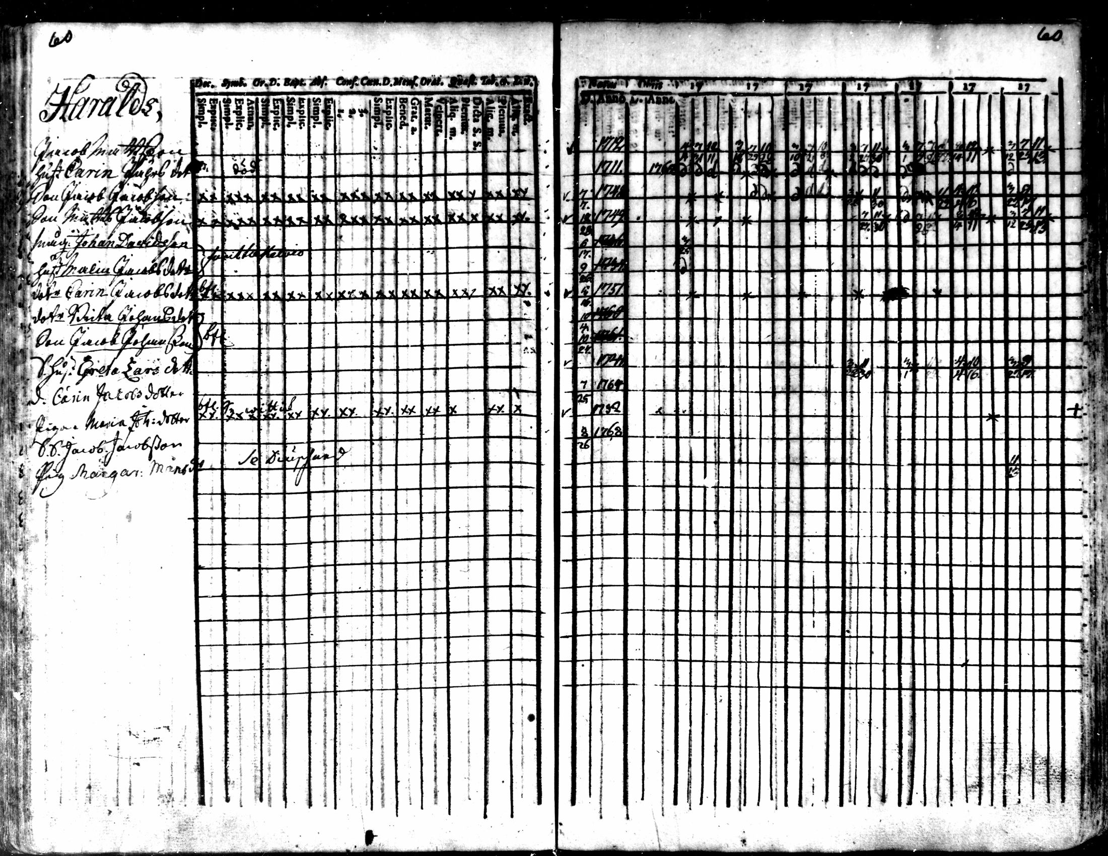 [ ../kirjat/Kirkonkirjat/kaarlela/rippikirja_1763-1769_mko31-36/kuvat/63.jpg ]
