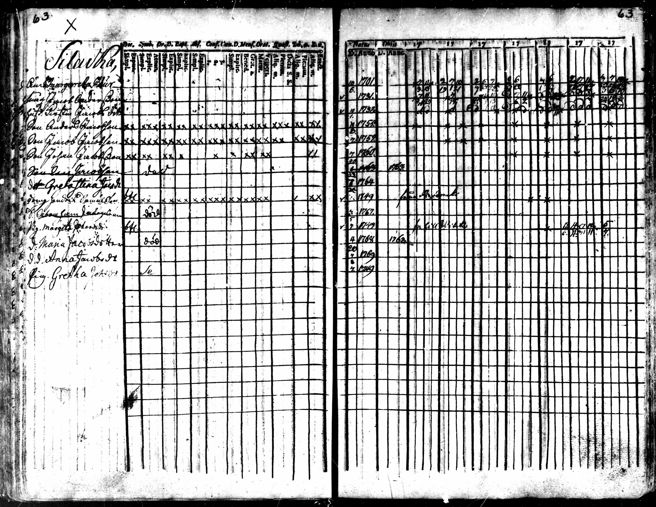 [ ../kirjat/Kirkonkirjat/kaarlela/rippikirja_1763-1769_mko31-36/kuvat/66.jpg ]