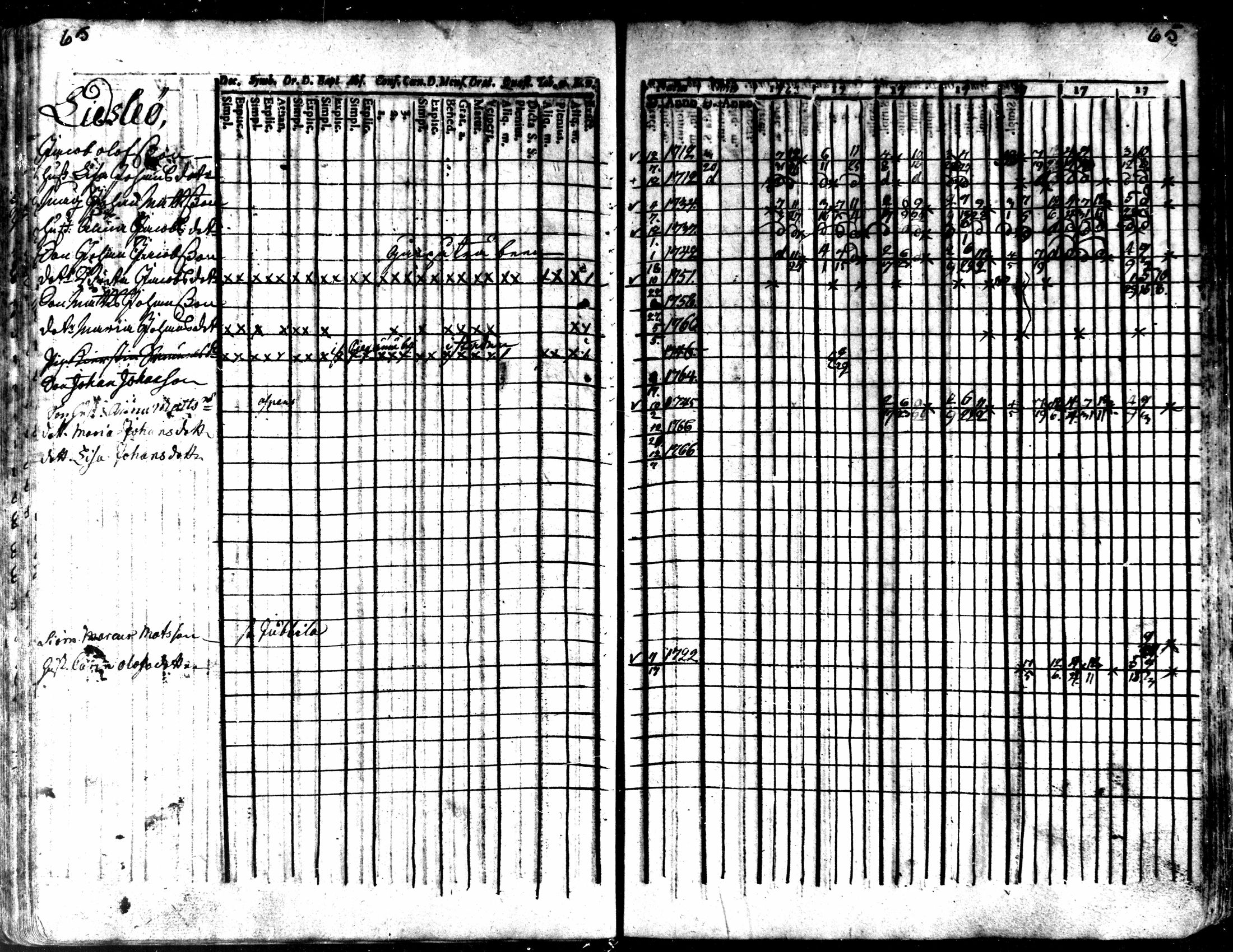 [ ../kirjat/Kirkonkirjat/kaarlela/rippikirja_1763-1769_mko31-36/kuvat/68.jpg ]