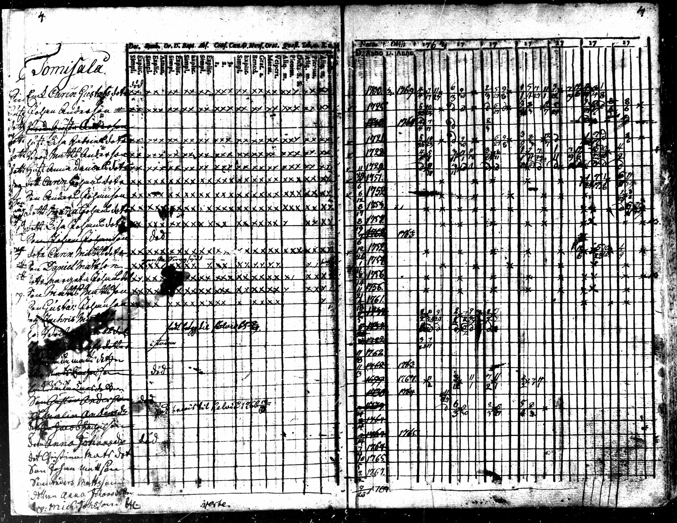 [ ../kirjat/Kirkonkirjat/kaarlela/rippikirja_1763-1769_mko31-36/kuvat/7.jpg ]