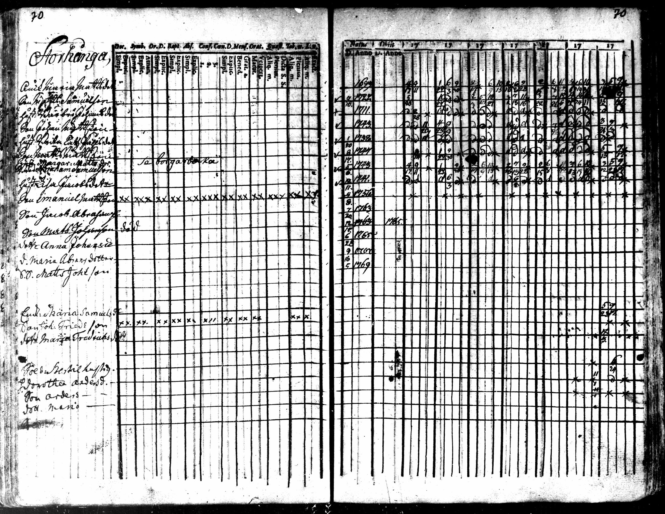 [ ../kirjat/Kirkonkirjat/kaarlela/rippikirja_1763-1769_mko31-36/kuvat/73.jpg ]