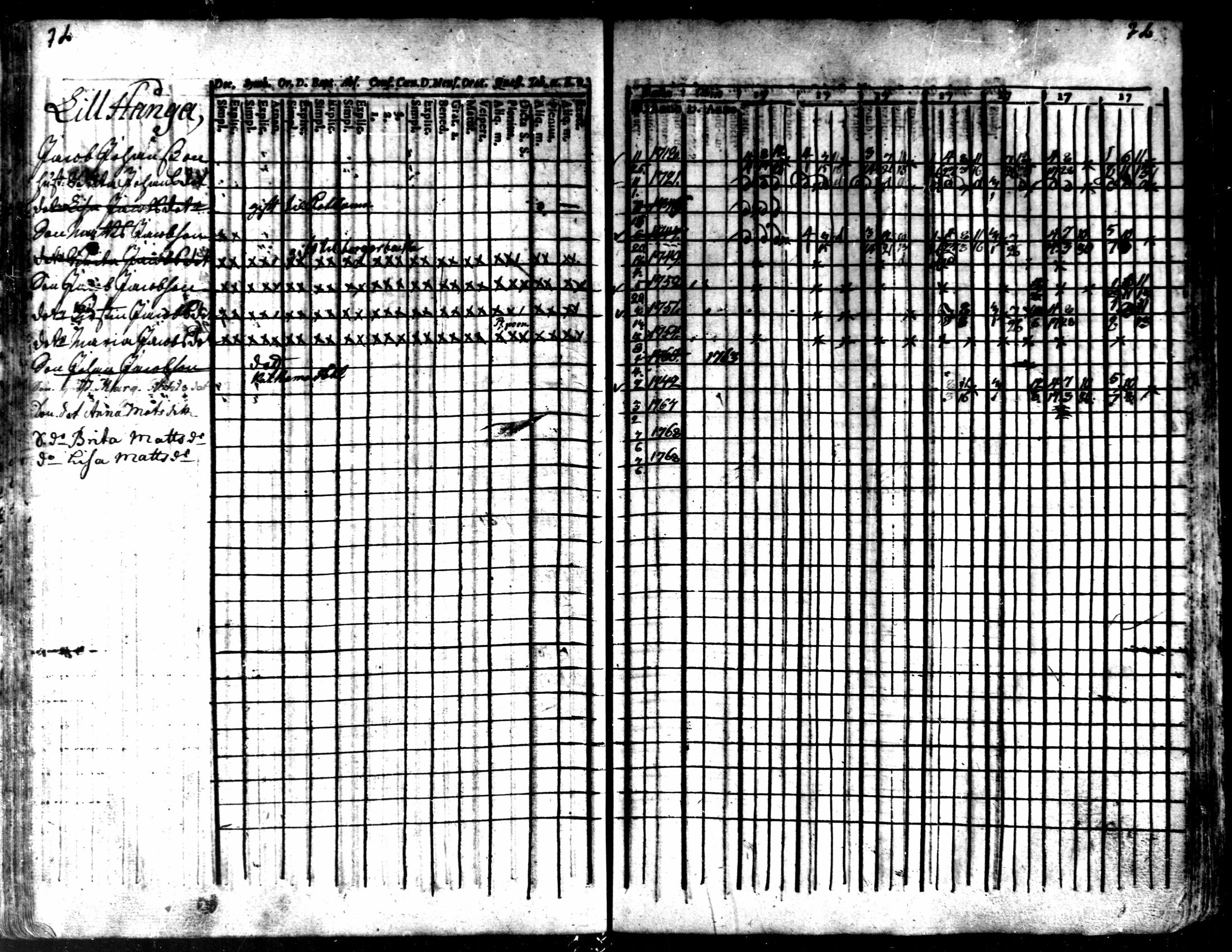 [ ../kirjat/Kirkonkirjat/kaarlela/rippikirja_1763-1769_mko31-36/kuvat/75.jpg ]