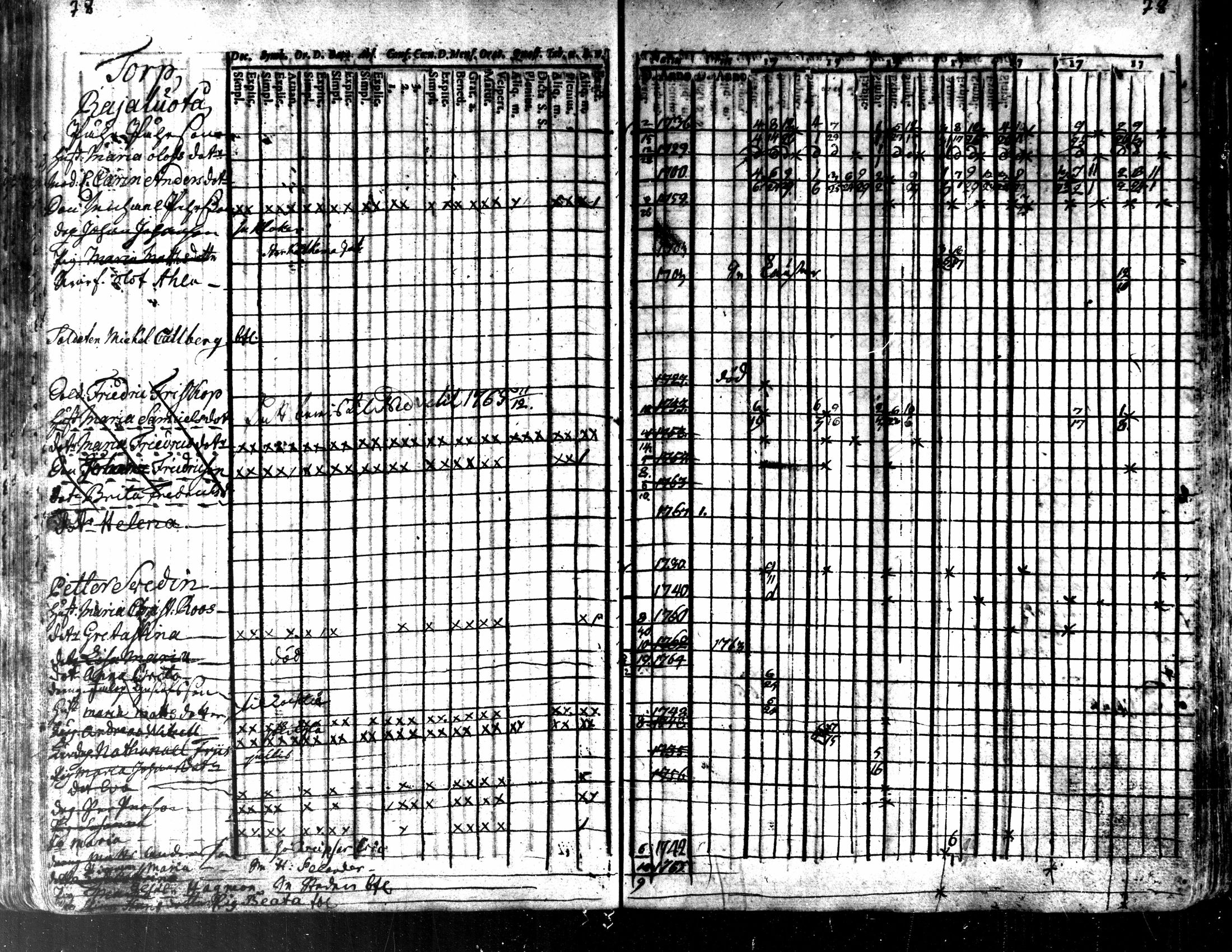 [ ../kirjat/Kirkonkirjat/kaarlela/rippikirja_1763-1769_mko31-36/kuvat/81.jpg ]