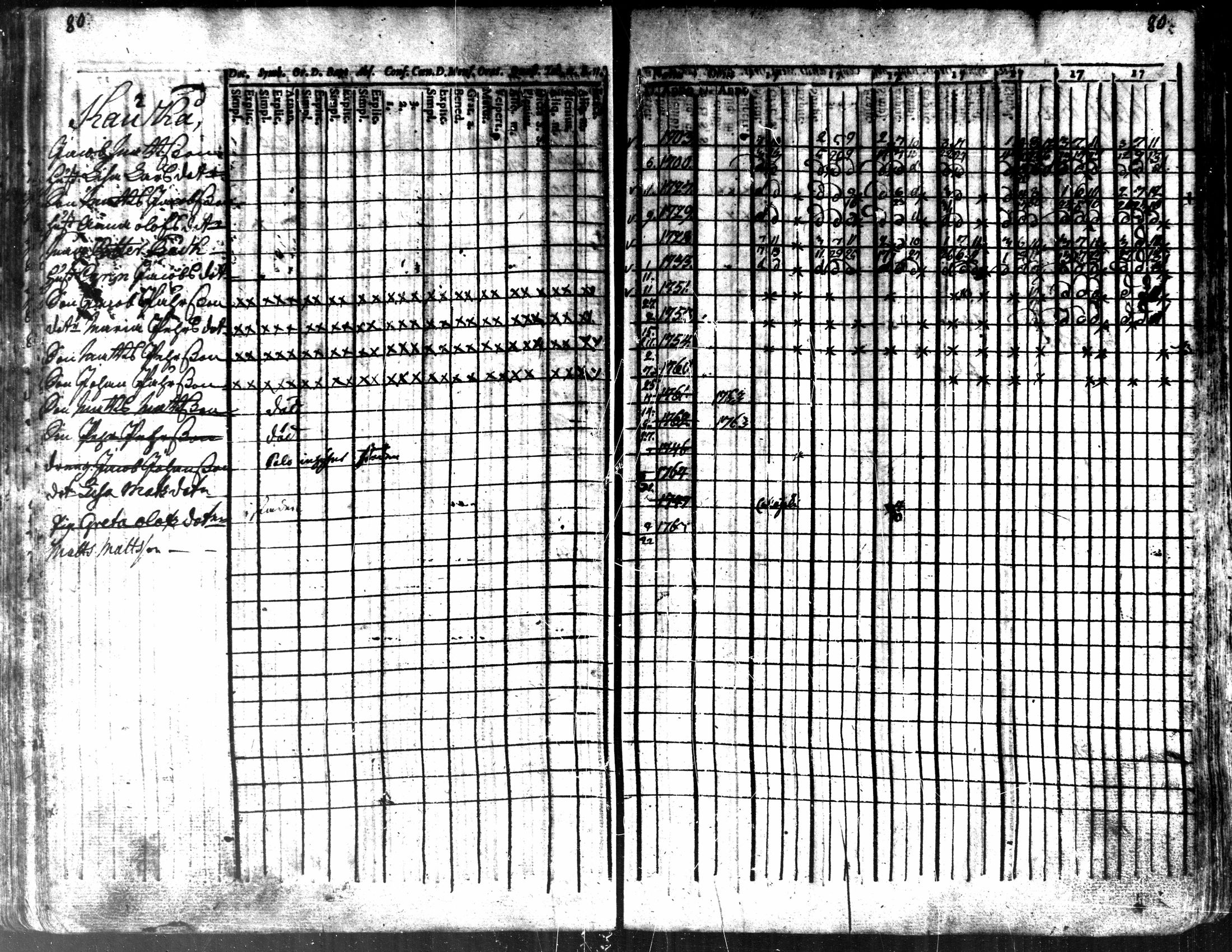 [ ../kirjat/Kirkonkirjat/kaarlela/rippikirja_1763-1769_mko31-36/kuvat/83.jpg ]