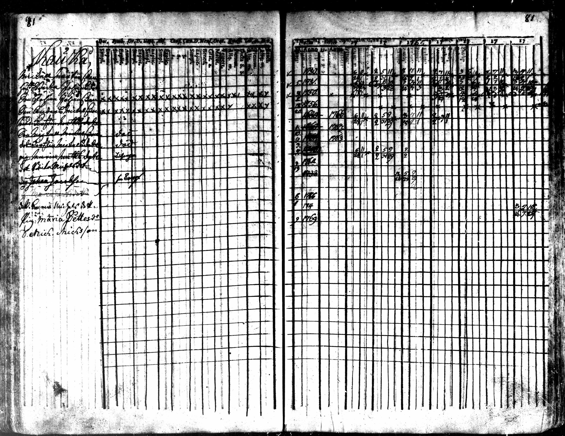 [ ../kirjat/Kirkonkirjat/kaarlela/rippikirja_1763-1769_mko31-36/kuvat/84.jpg ]