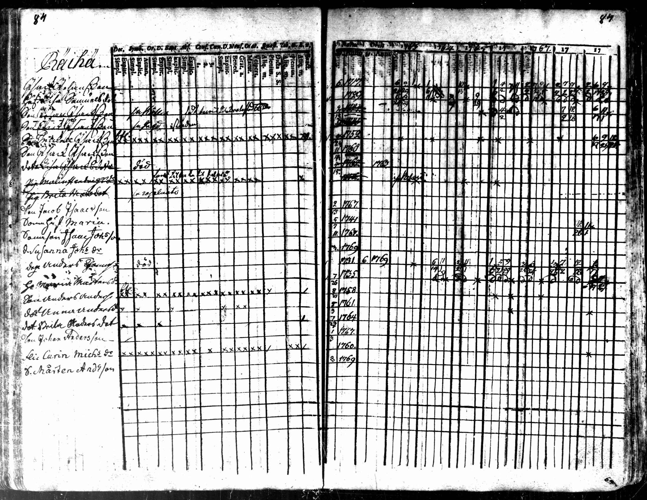 [ ../kirjat/Kirkonkirjat/kaarlela/rippikirja_1763-1769_mko31-36/kuvat/87.jpg ]