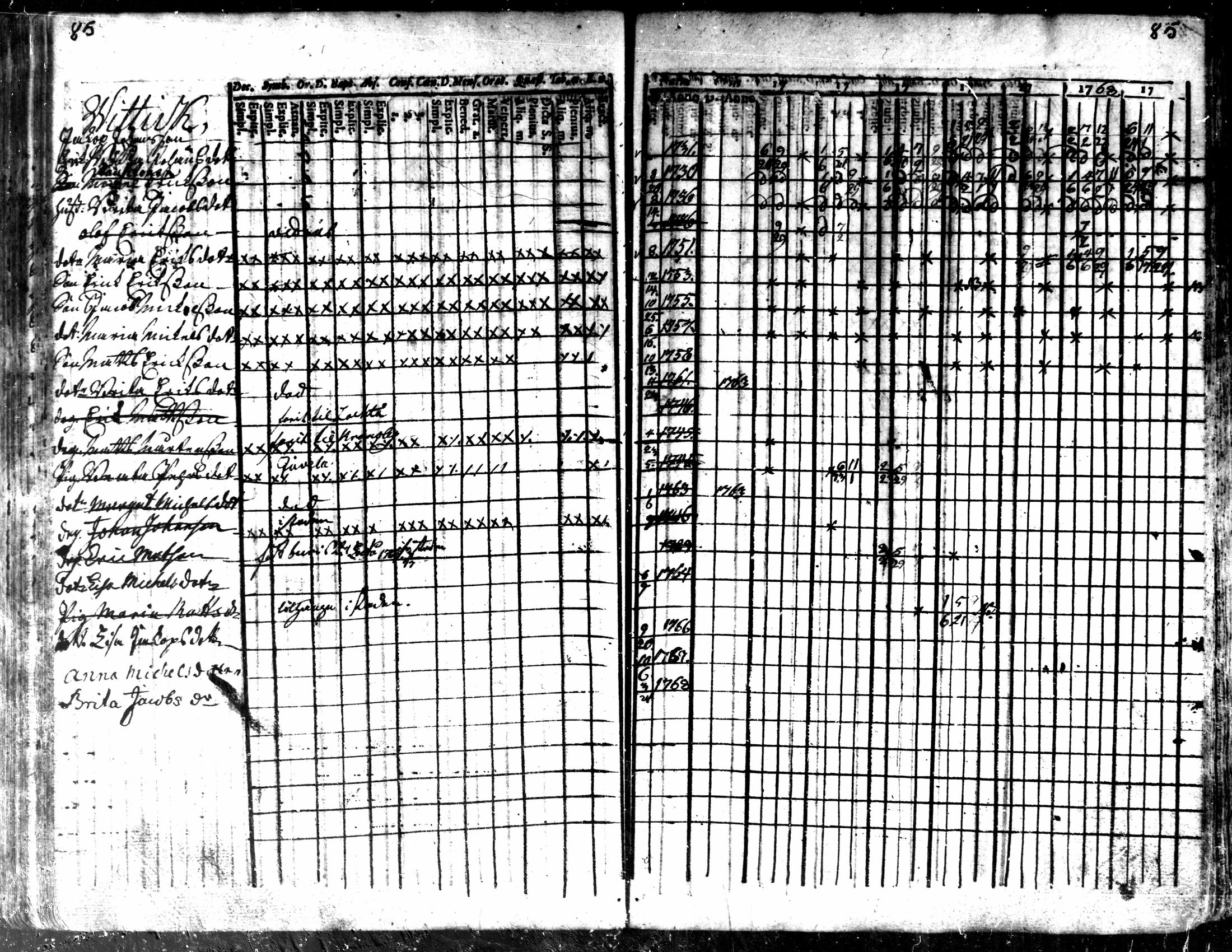 [ ../kirjat/Kirkonkirjat/kaarlela/rippikirja_1763-1769_mko31-36/kuvat/88.jpg ]