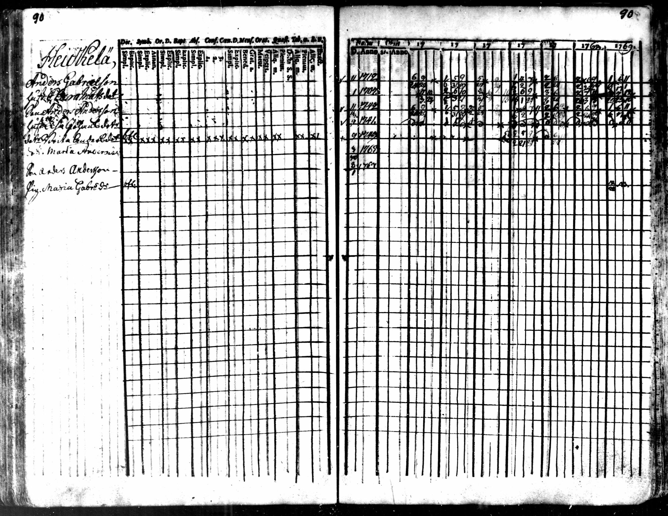[ ../kirjat/Kirkonkirjat/kaarlela/rippikirja_1763-1769_mko31-36/kuvat/93.jpg ]