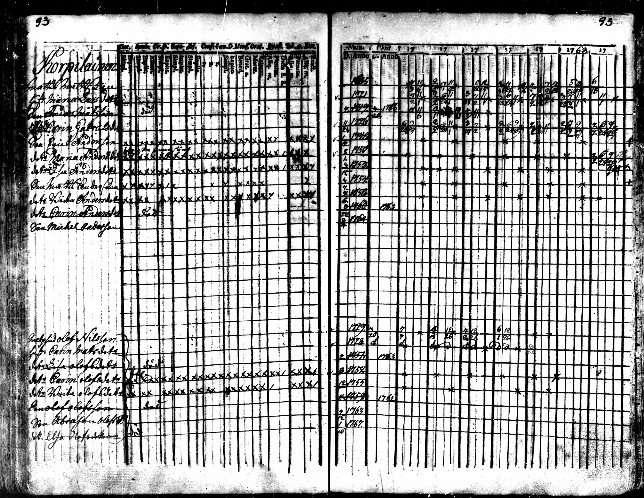 [ ../kirjat/Kirkonkirjat/kaarlela/rippikirja_1763-1769_mko31-36/kuvat/96.jpg ]