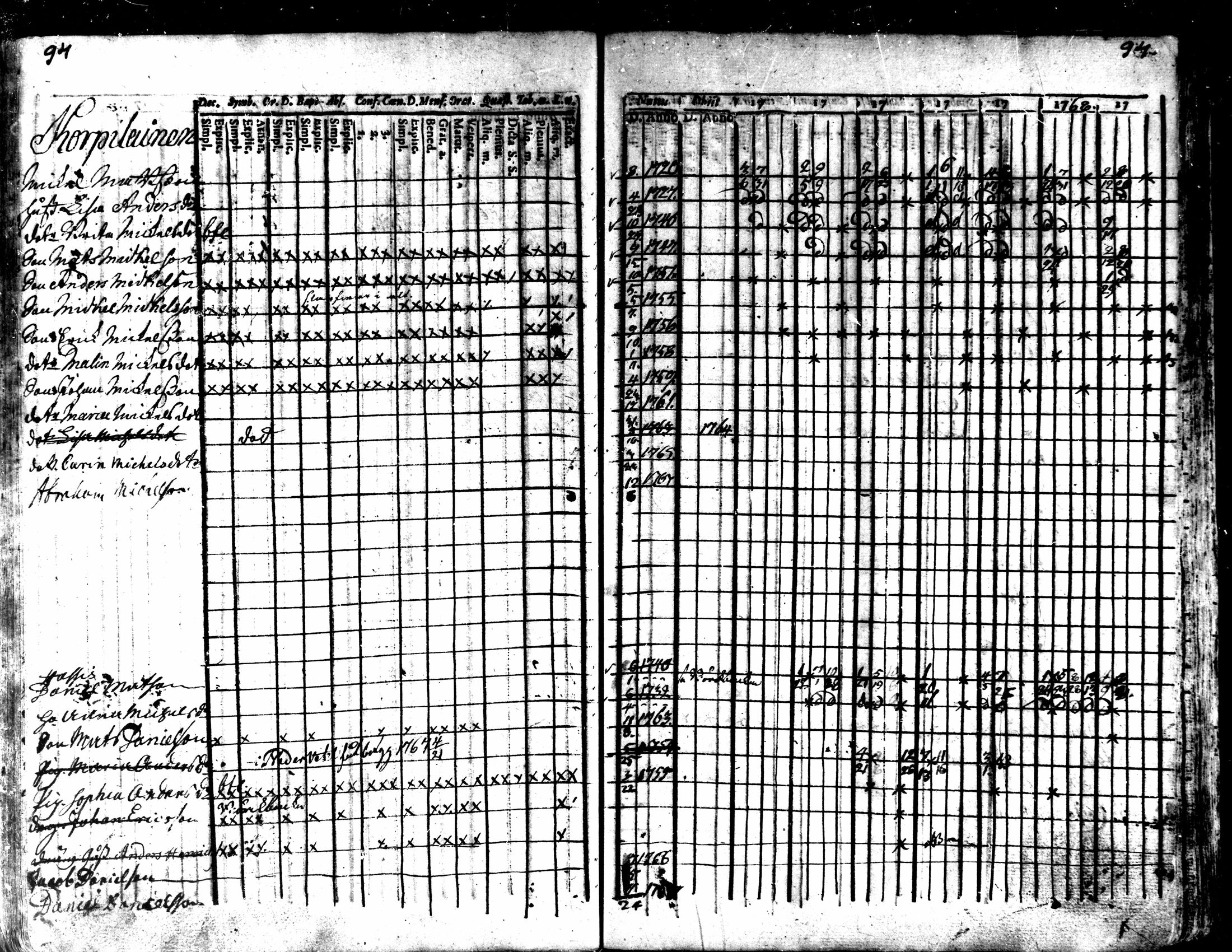 [ ../kirjat/Kirkonkirjat/kaarlela/rippikirja_1763-1769_mko31-36/kuvat/97.jpg ]