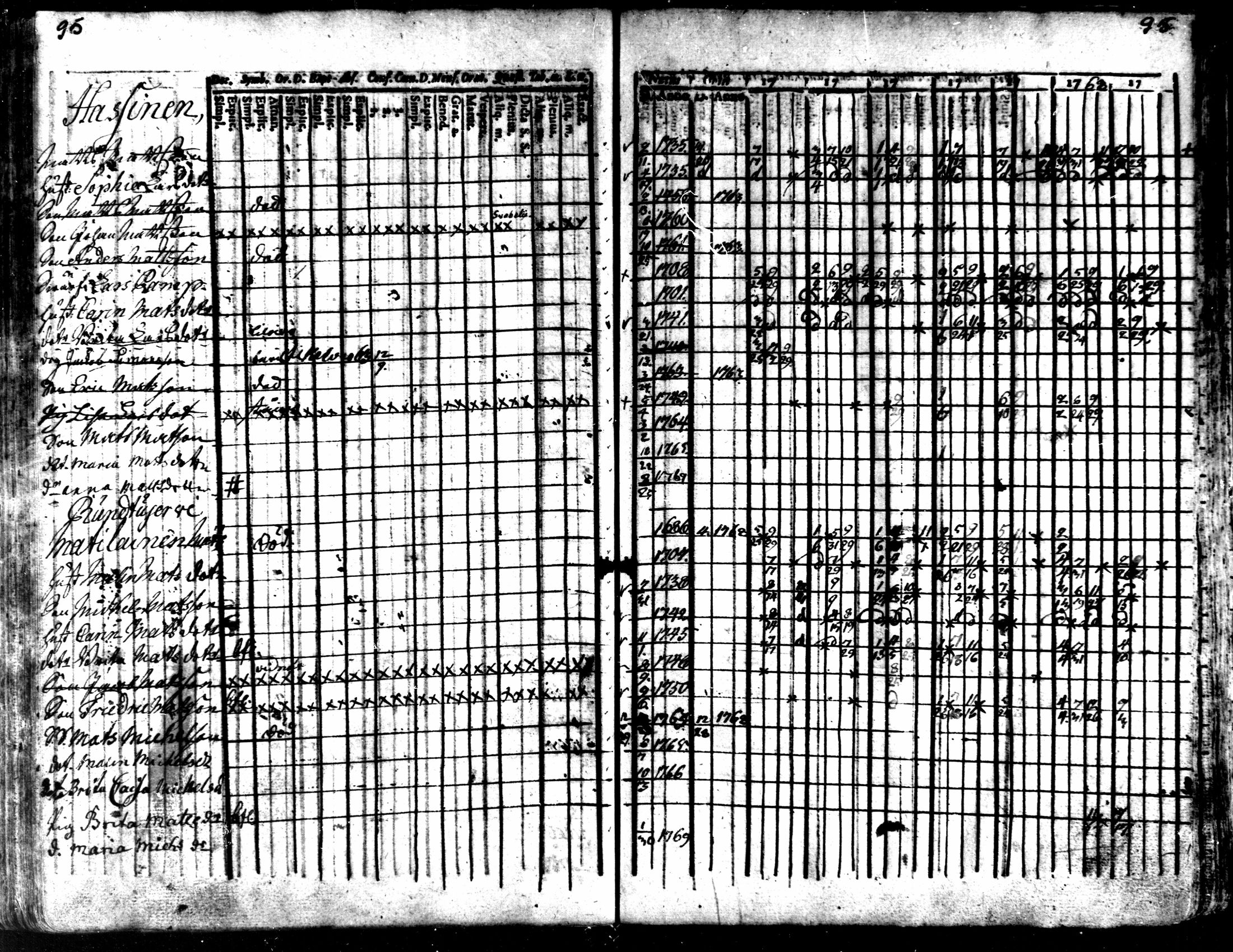 [ ../kirjat/Kirkonkirjat/kaarlela/rippikirja_1763-1769_mko31-36/kuvat/98.jpg ]