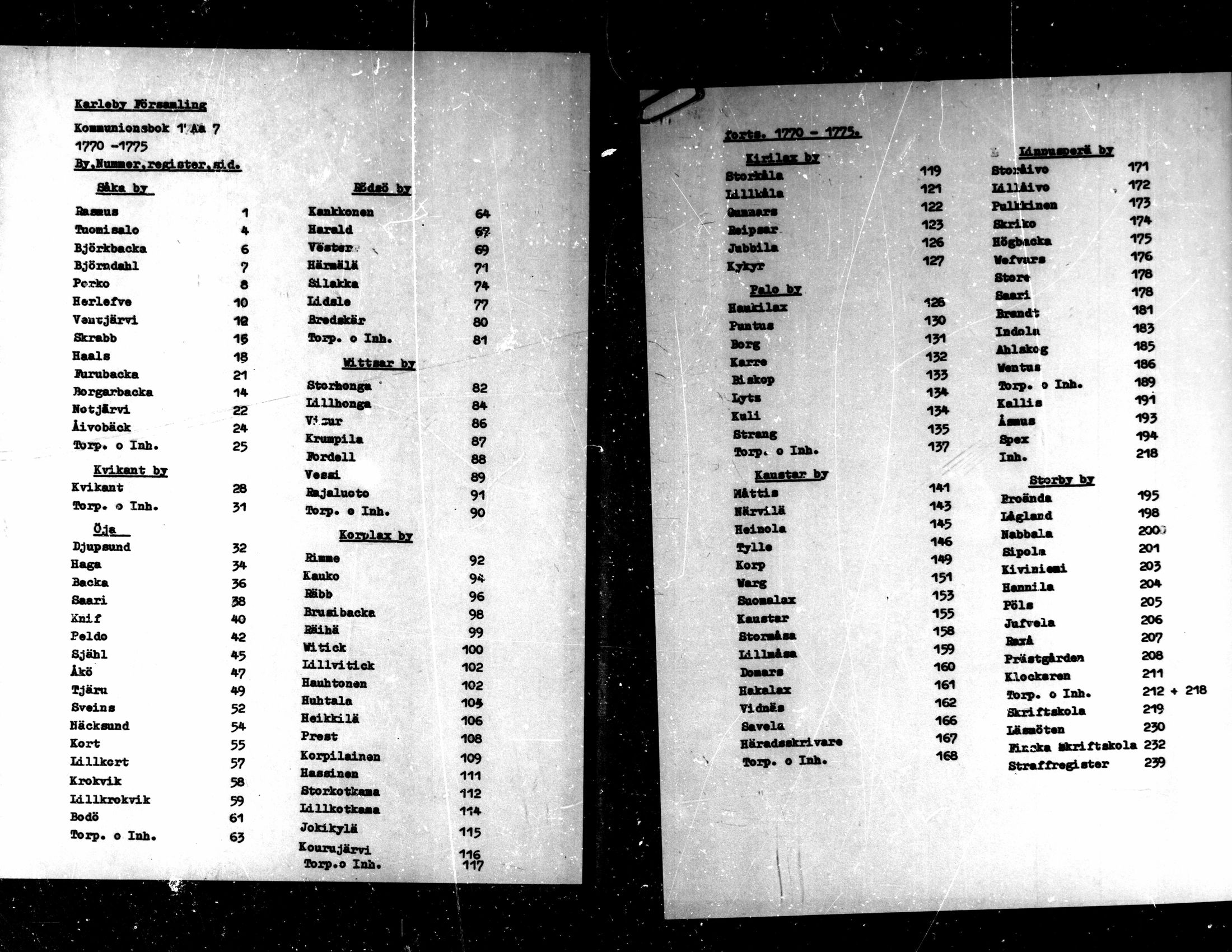 [ ../kirjat/Kirkonkirjat/kaarlela/rippikirja_1770-1775_mko37-44/kuvat/1.jpg ]