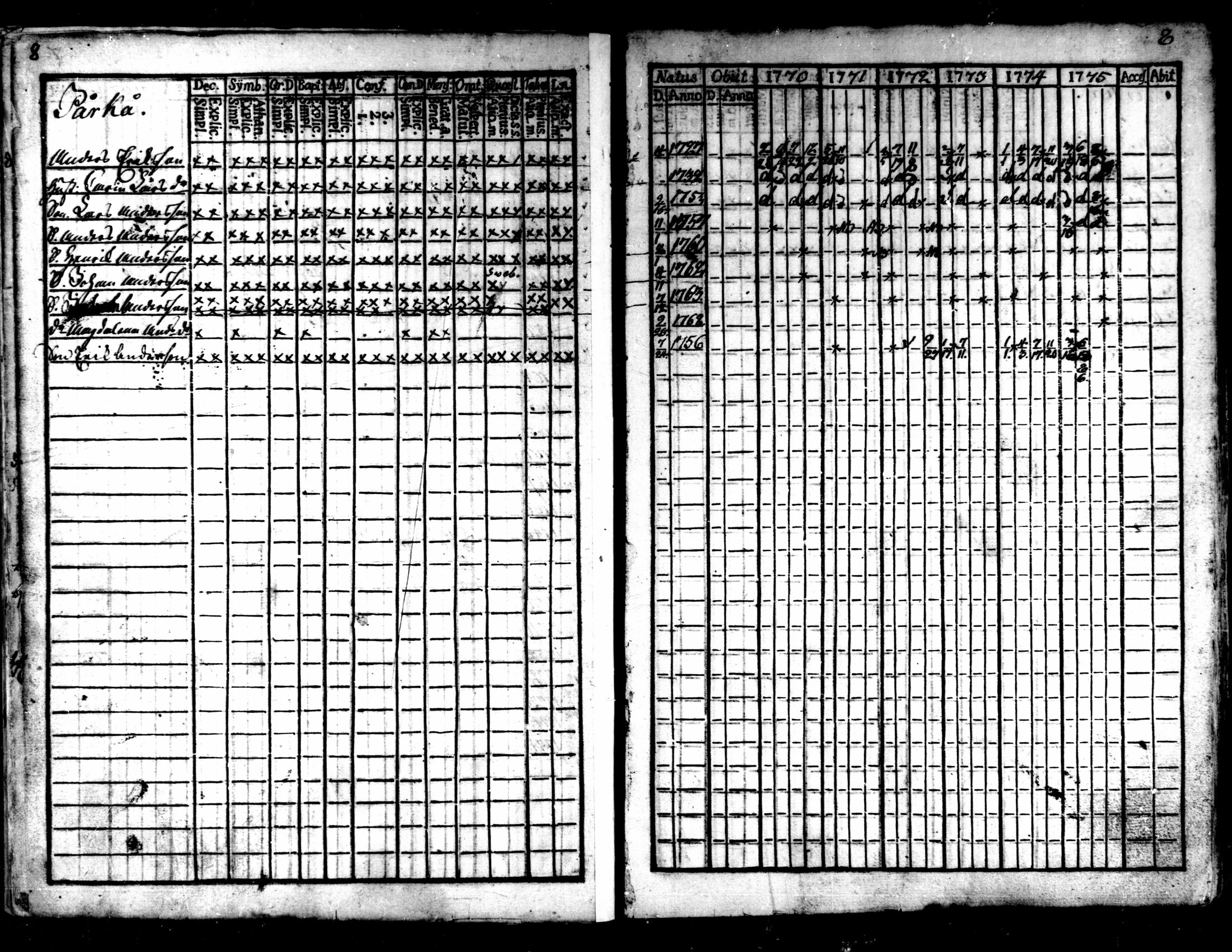 [ ../kirjat/Kirkonkirjat/kaarlela/rippikirja_1770-1775_mko37-44/kuvat/10.jpg ]