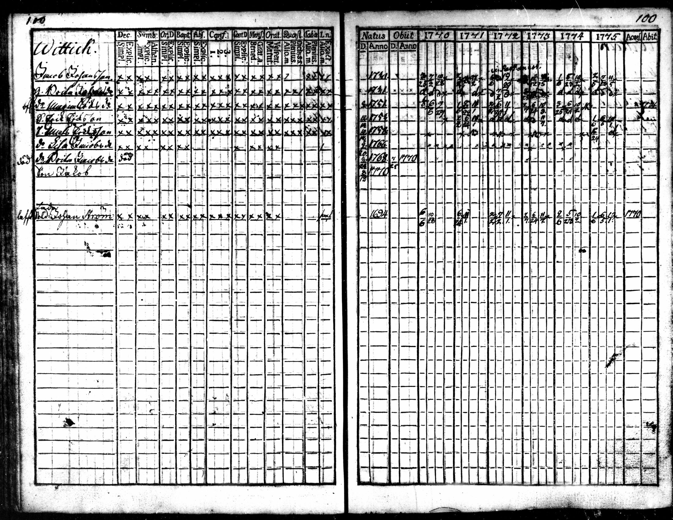 [ ../kirjat/Kirkonkirjat/kaarlela/rippikirja_1770-1775_mko37-44/kuvat/102.jpg ]