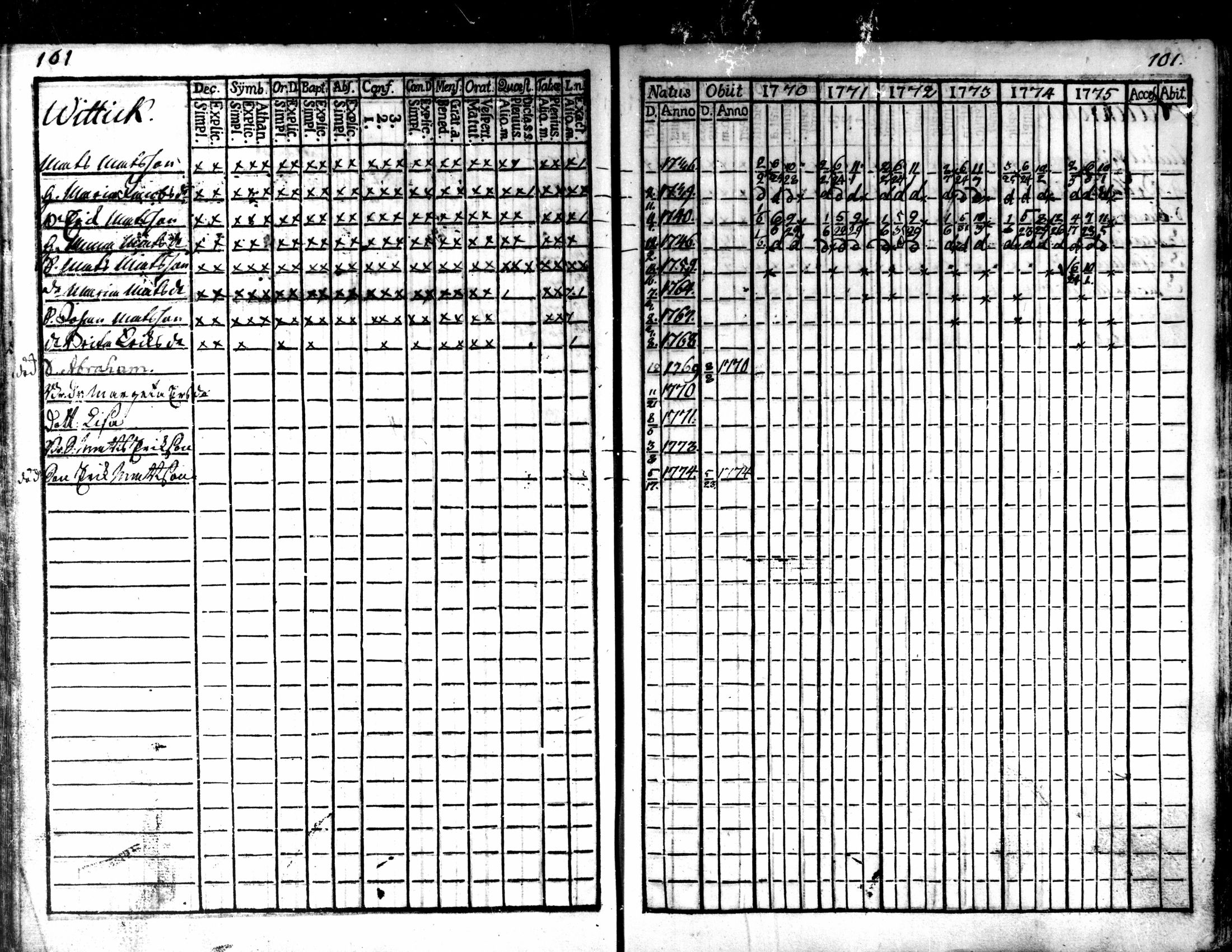 [ ../kirjat/Kirkonkirjat/kaarlela/rippikirja_1770-1775_mko37-44/kuvat/103.jpg ]