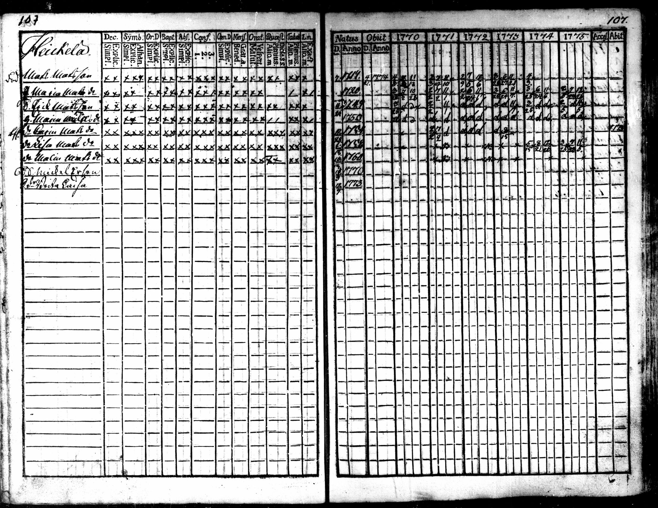 [ ../kirjat/Kirkonkirjat/kaarlela/rippikirja_1770-1775_mko37-44/kuvat/109.jpg ]