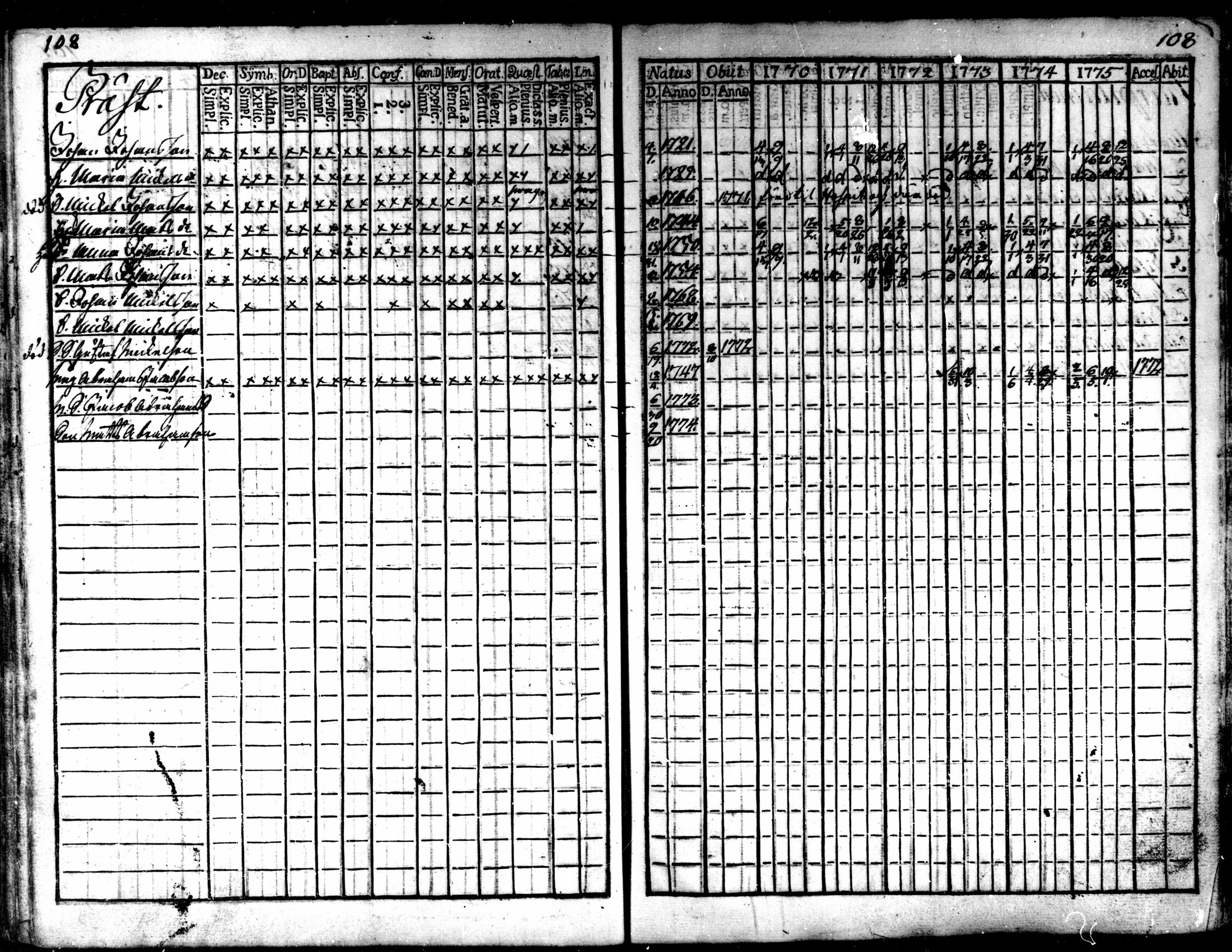 [ ../kirjat/Kirkonkirjat/kaarlela/rippikirja_1770-1775_mko37-44/kuvat/110.jpg ]