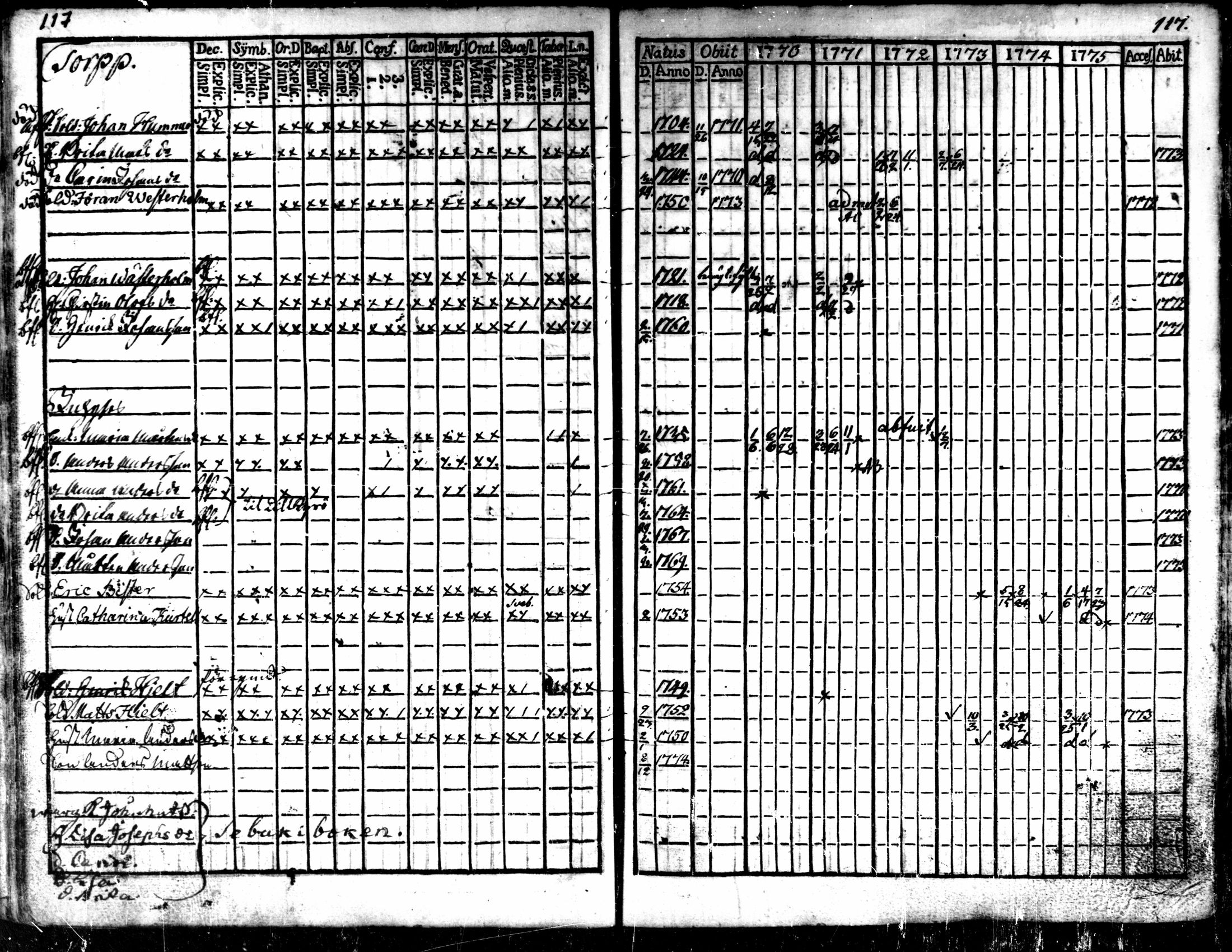 [ ../kirjat/Kirkonkirjat/kaarlela/rippikirja_1770-1775_mko37-44/kuvat/119.jpg ]
