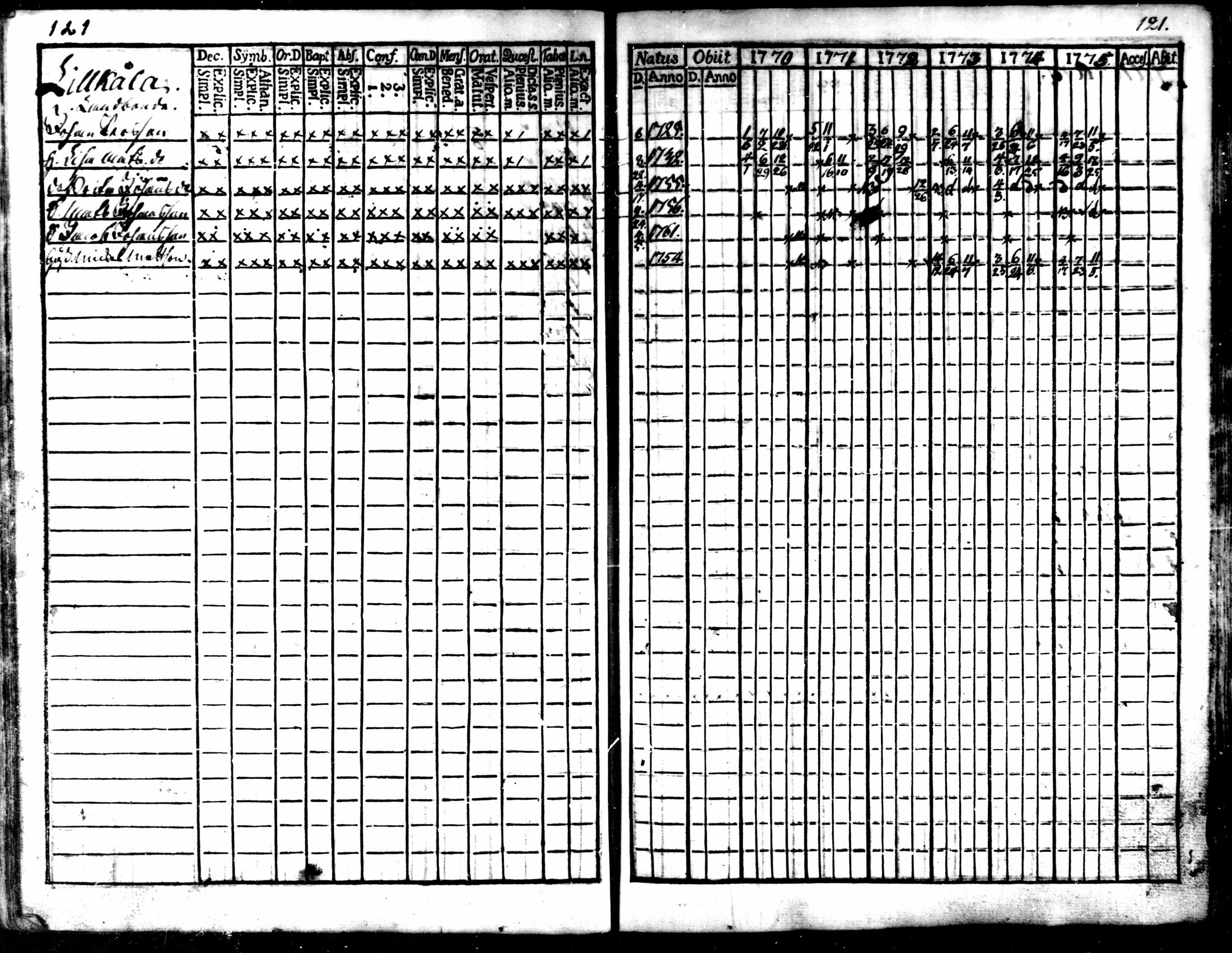 [ ../kirjat/Kirkonkirjat/kaarlela/rippikirja_1770-1775_mko37-44/kuvat/123.jpg ]