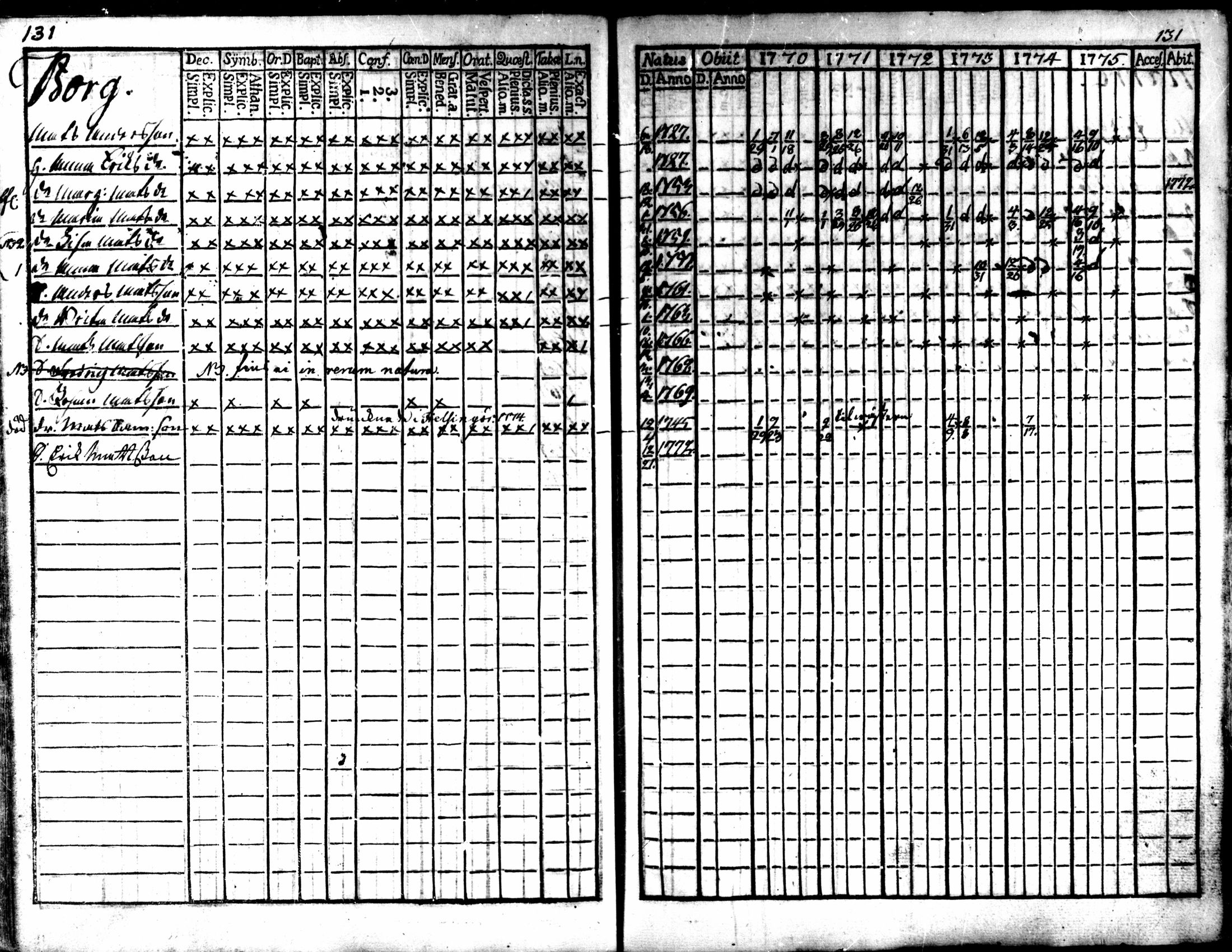[ ../kirjat/Kirkonkirjat/kaarlela/rippikirja_1770-1775_mko37-44/kuvat/133.jpg ]