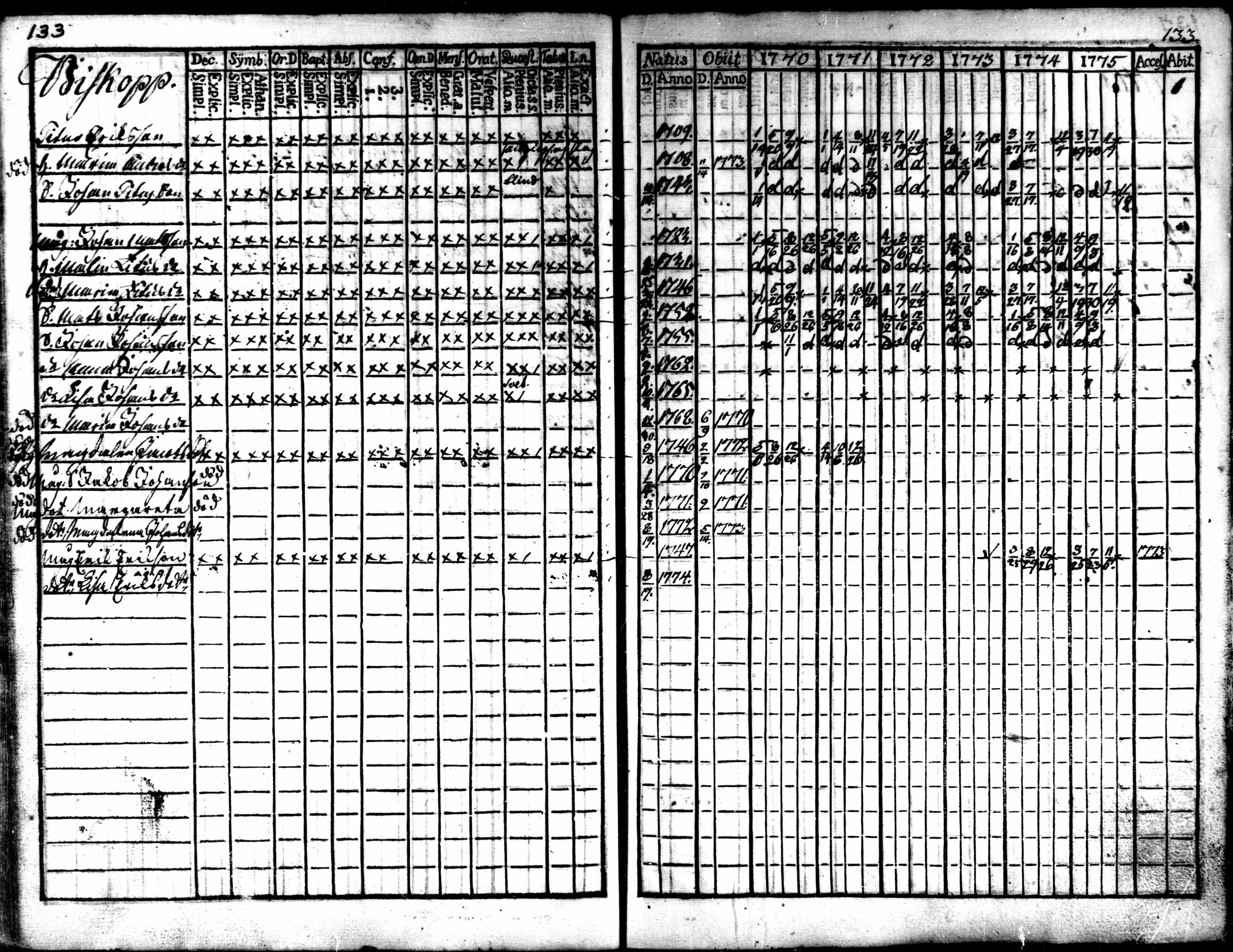 [ ../kirjat/Kirkonkirjat/kaarlela/rippikirja_1770-1775_mko37-44/kuvat/135.jpg ]
