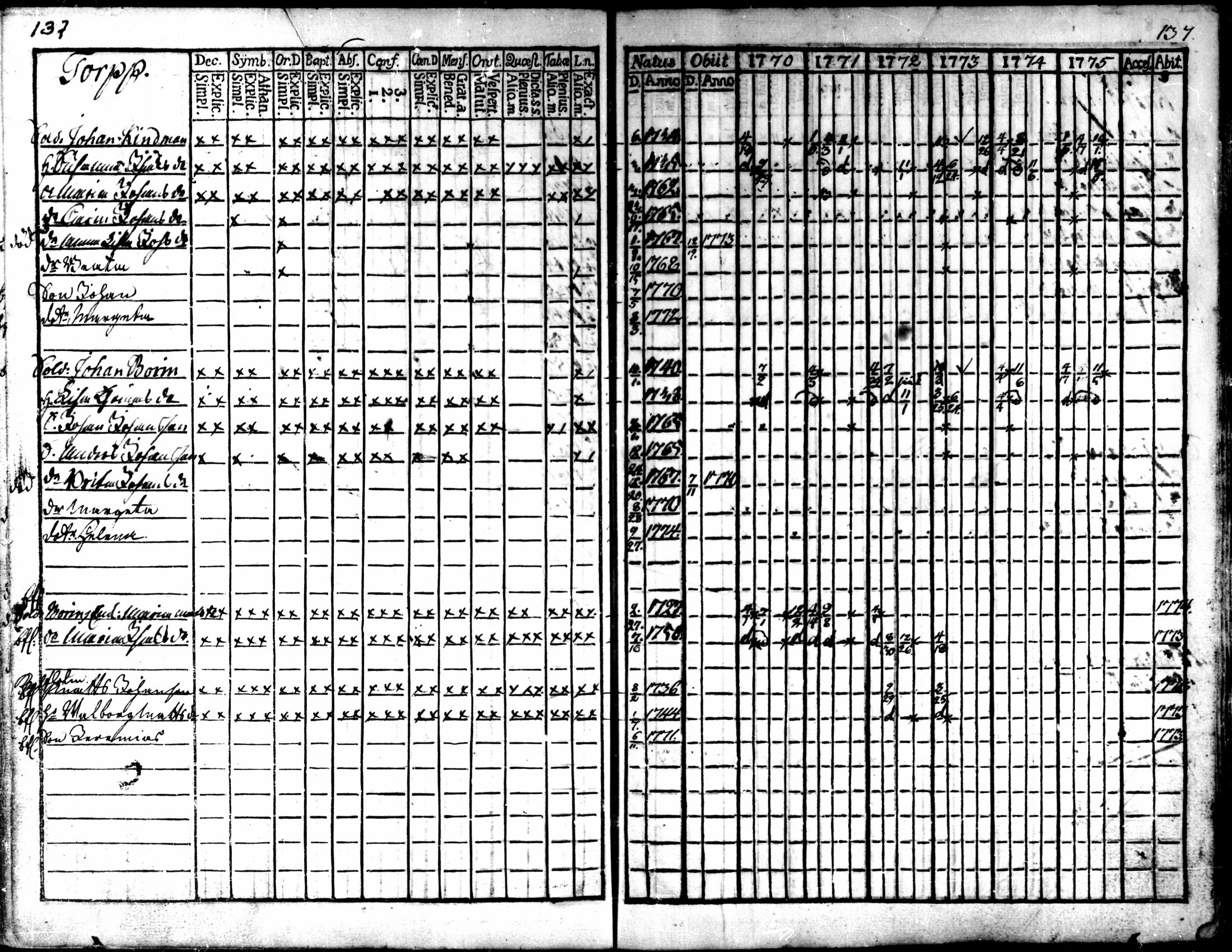 [ ../kirjat/Kirkonkirjat/kaarlela/rippikirja_1770-1775_mko37-44/kuvat/139.jpg ]