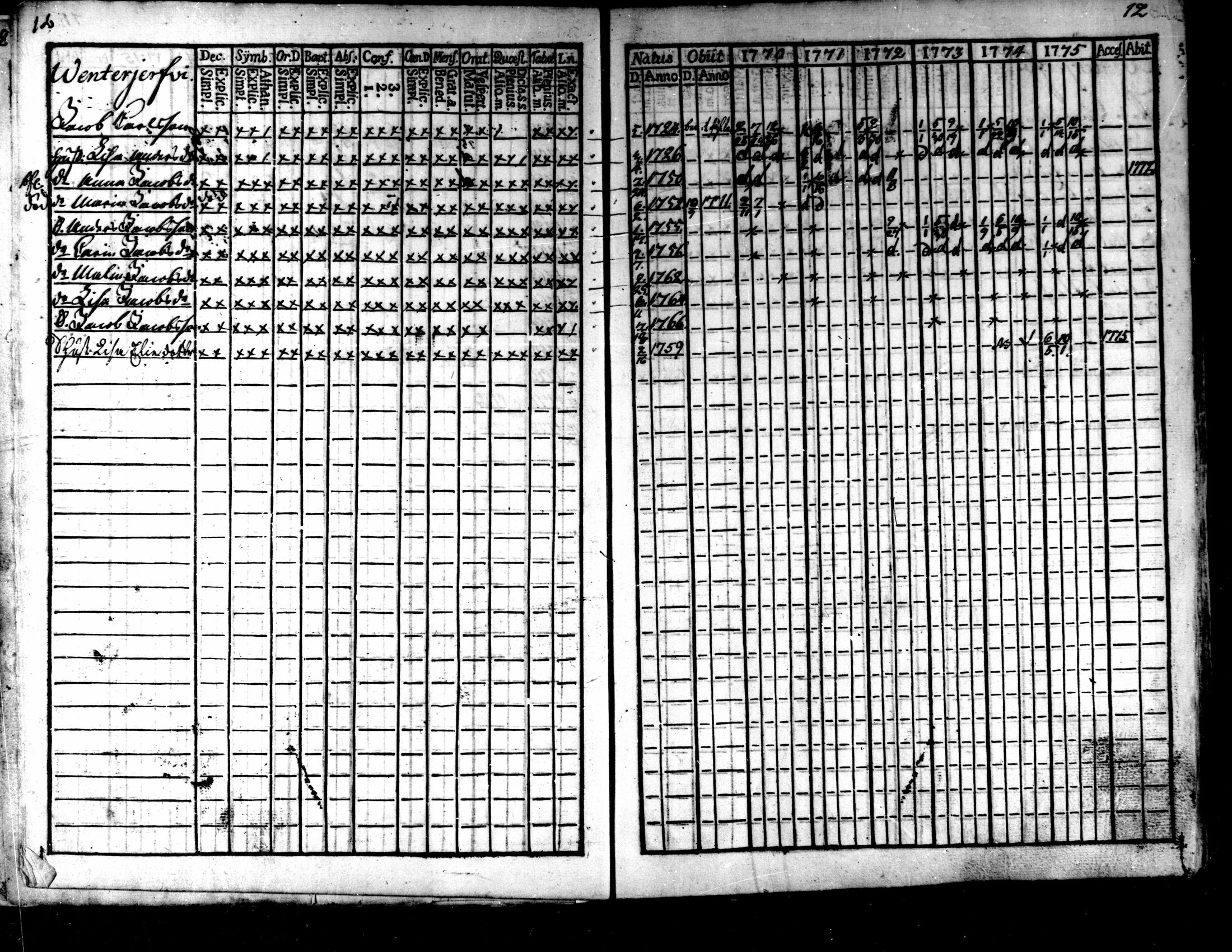 [ ../kirjat/Kirkonkirjat/kaarlela/rippikirja_1770-1775_mko37-44/kuvat/14.jpg ]
