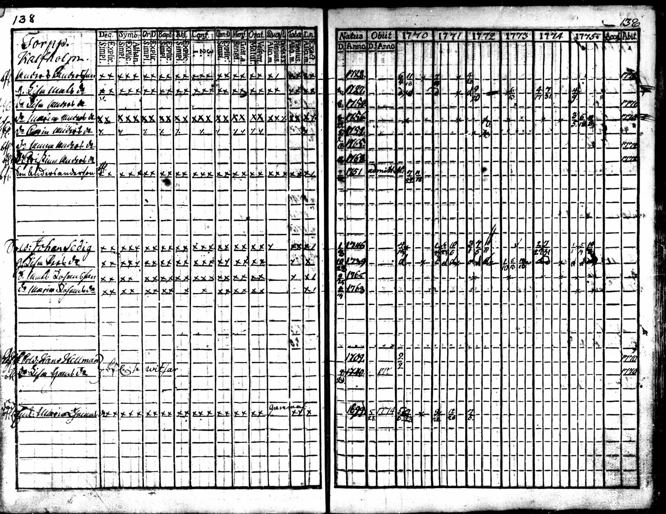 [ ../kirjat/Kirkonkirjat/kaarlela/rippikirja_1770-1775_mko37-44/kuvat/140.jpg ]