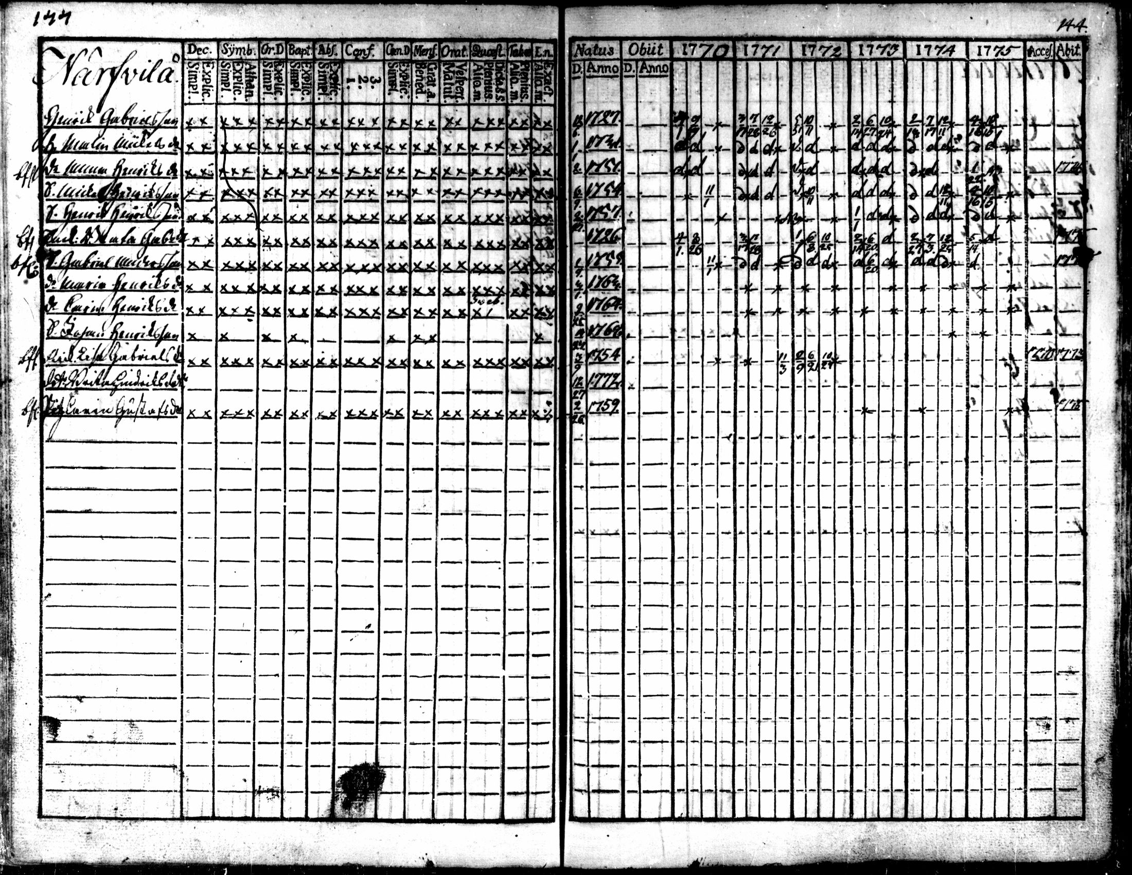 [ ../kirjat/Kirkonkirjat/kaarlela/rippikirja_1770-1775_mko37-44/kuvat/146.jpg ]