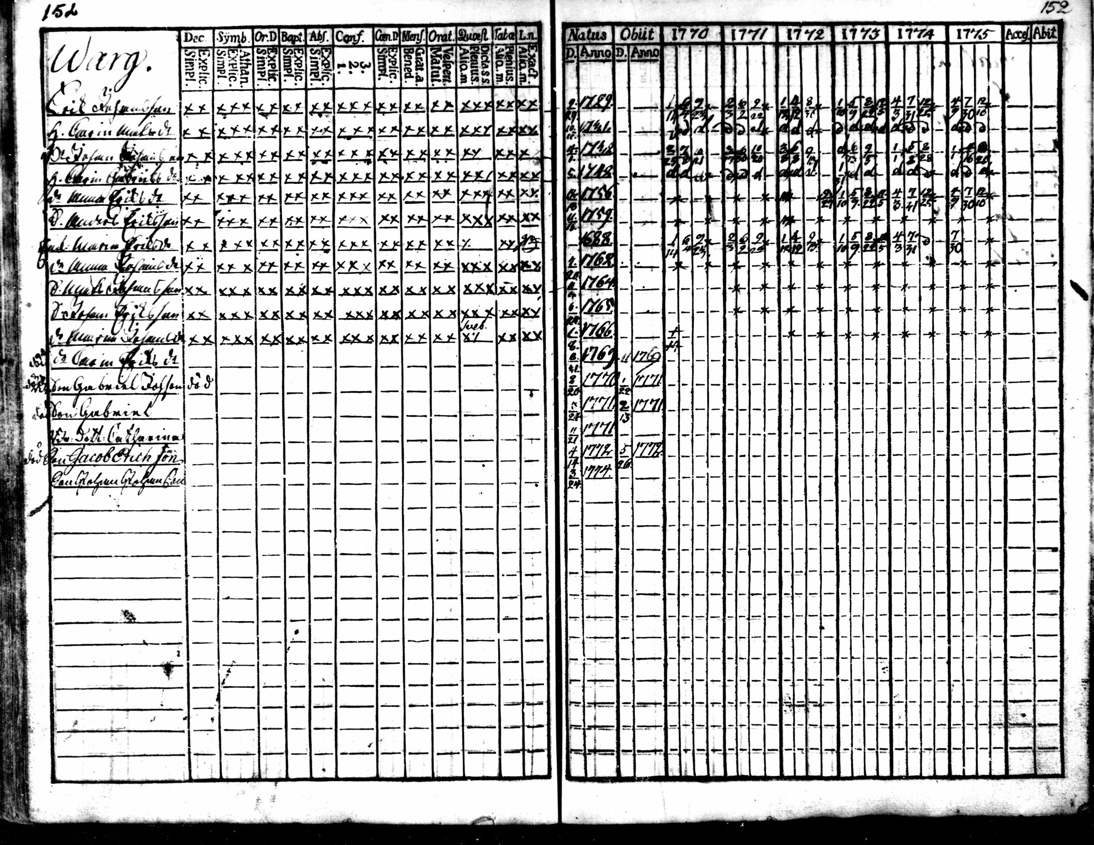 [ ../kirjat/Kirkonkirjat/kaarlela/rippikirja_1770-1775_mko37-44/kuvat/153.jpg ]