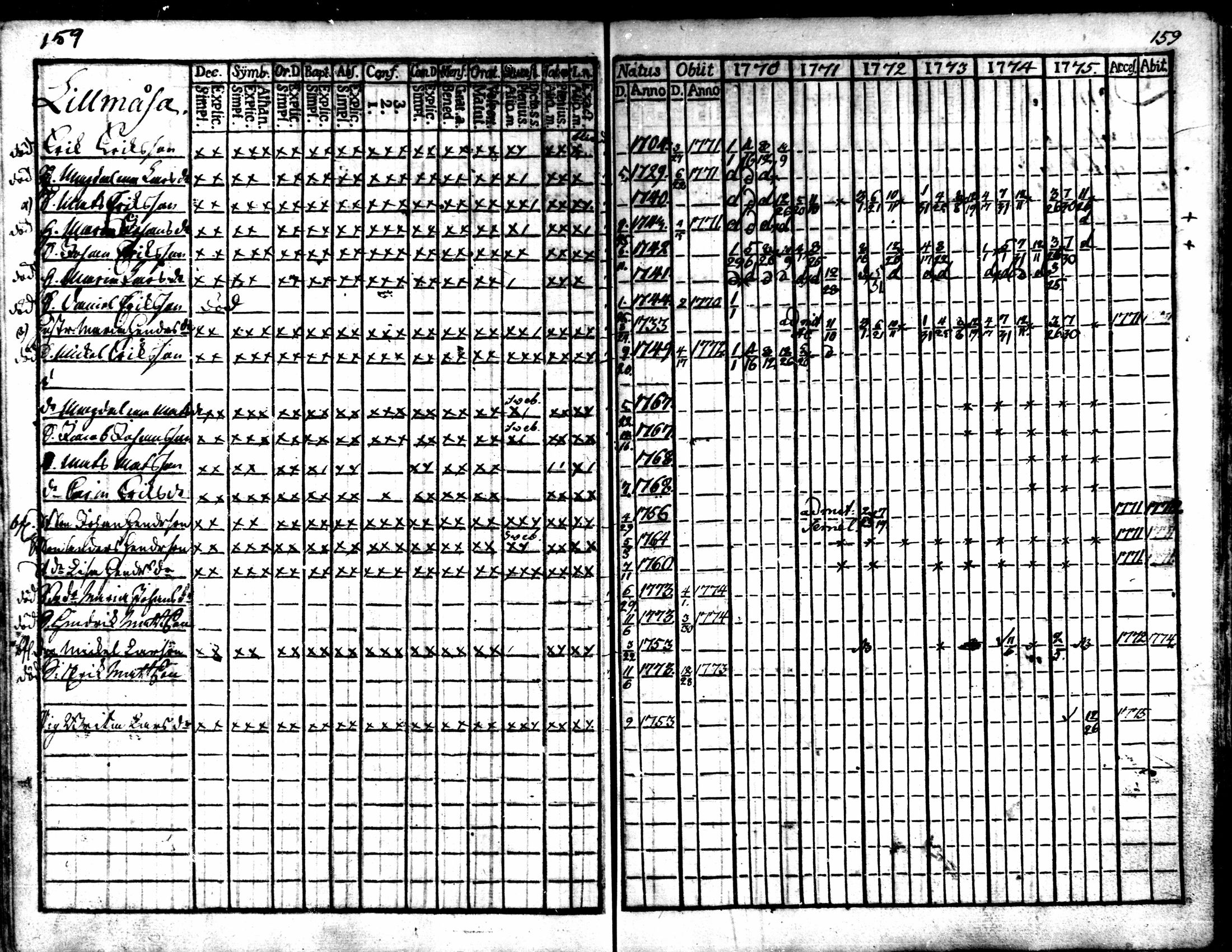 [ ../kirjat/Kirkonkirjat/kaarlela/rippikirja_1770-1775_mko37-44/kuvat/160.jpg ]