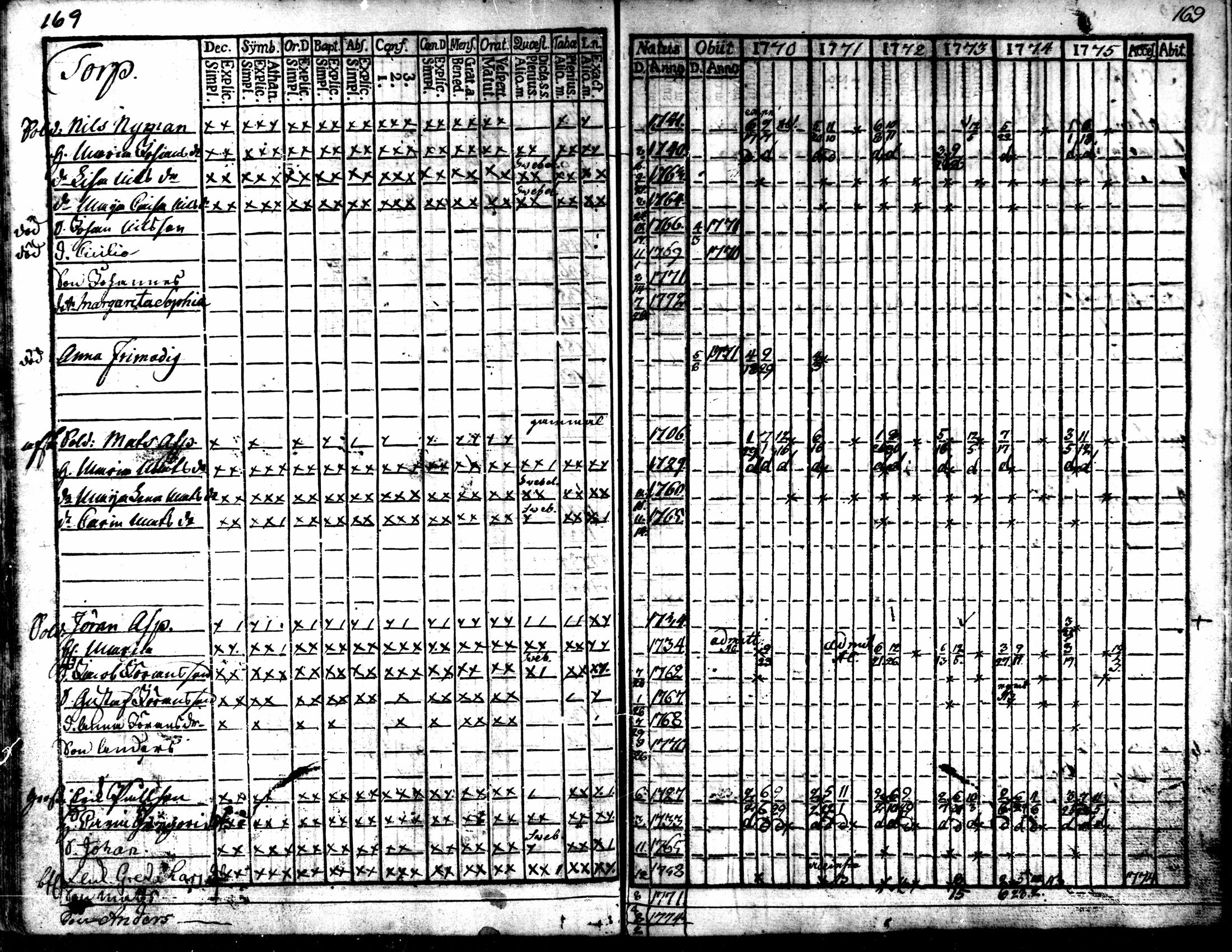 [ ../kirjat/Kirkonkirjat/kaarlela/rippikirja_1770-1775_mko37-44/kuvat/170.jpg ]