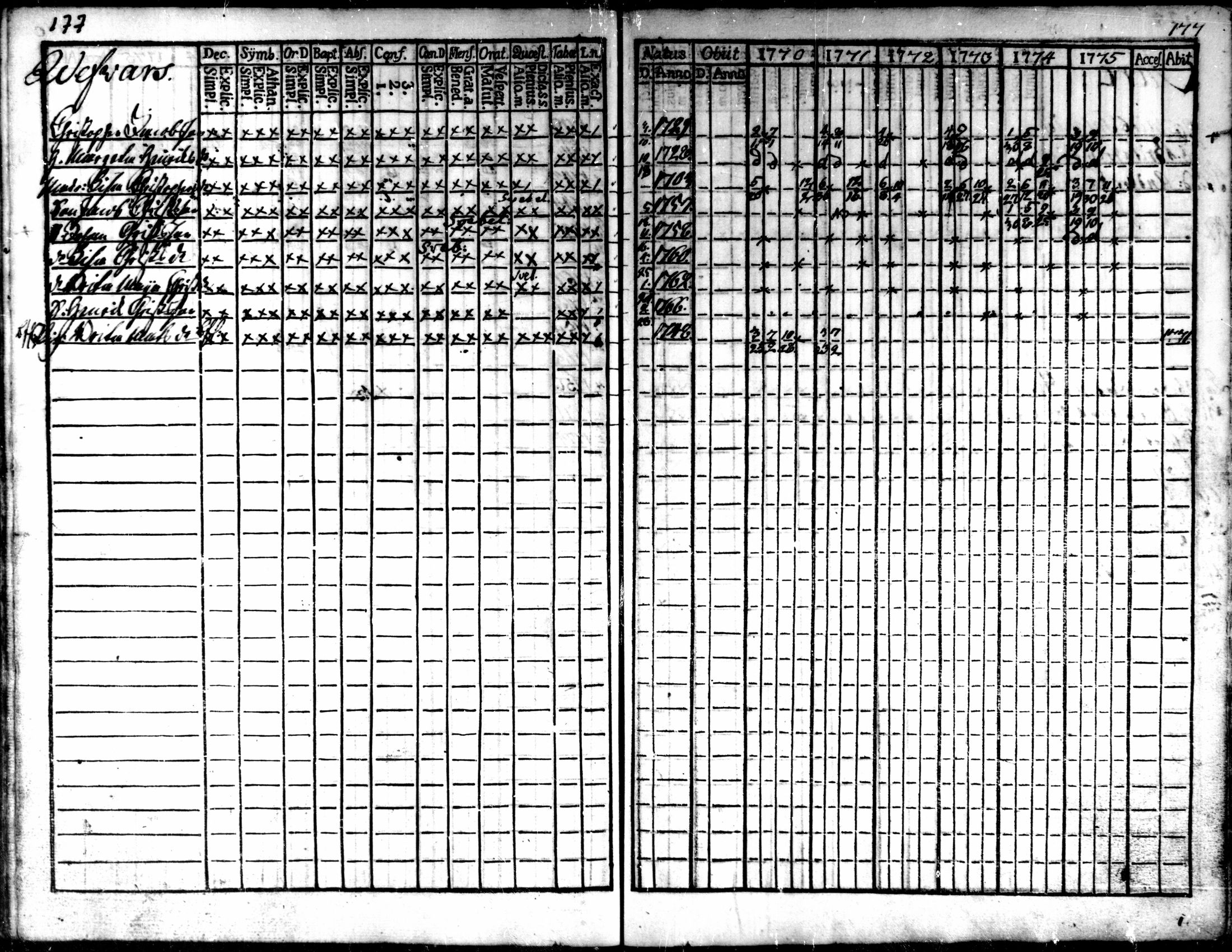 [ ../kirjat/Kirkonkirjat/kaarlela/rippikirja_1770-1775_mko37-44/kuvat/178.jpg ]