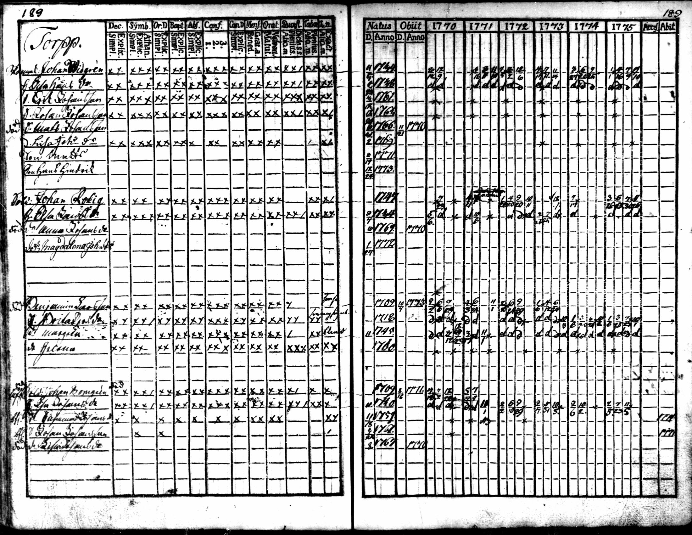 [ ../kirjat/Kirkonkirjat/kaarlela/rippikirja_1770-1775_mko37-44/kuvat/190.jpg ]