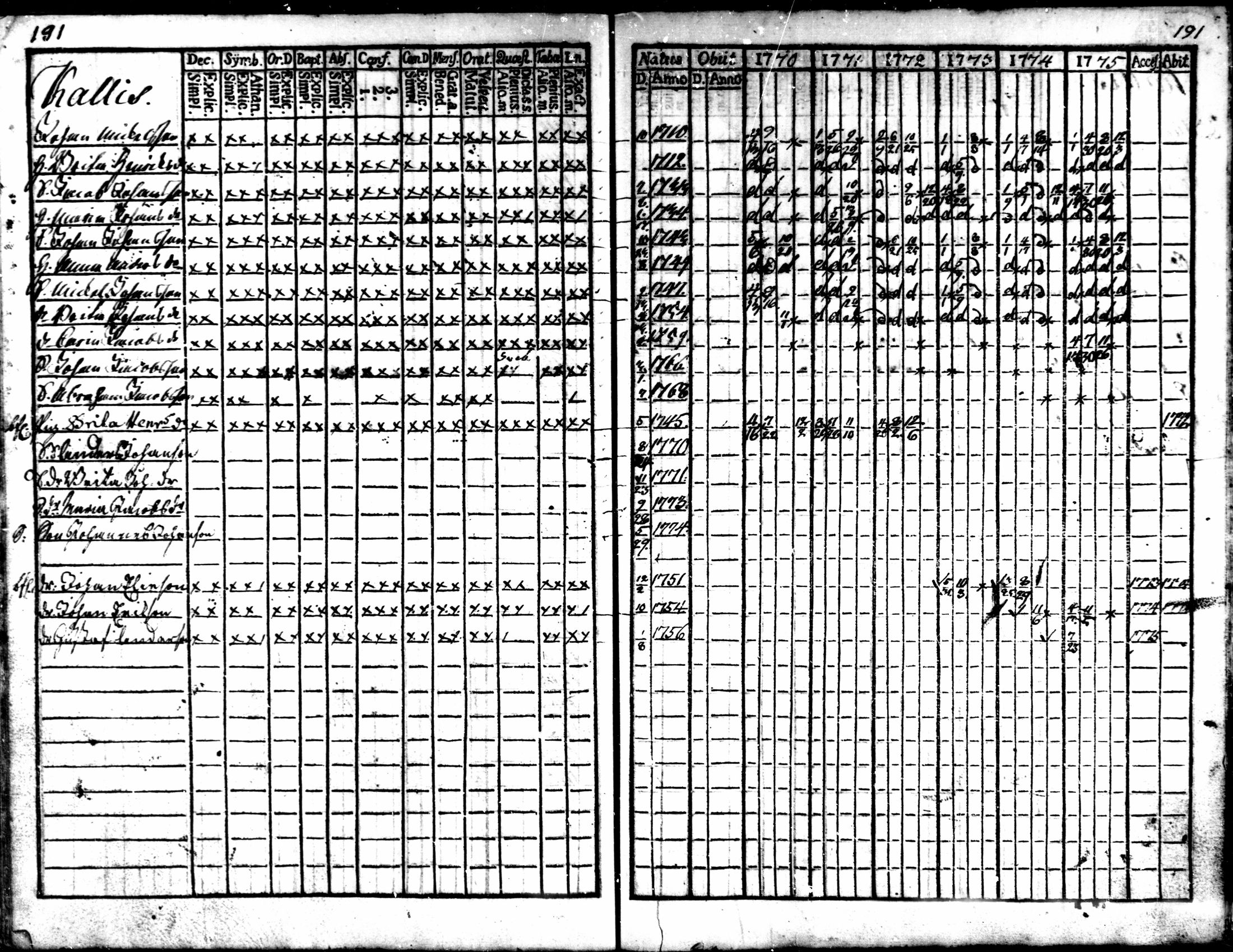 [ ../kirjat/Kirkonkirjat/kaarlela/rippikirja_1770-1775_mko37-44/kuvat/192.jpg ]