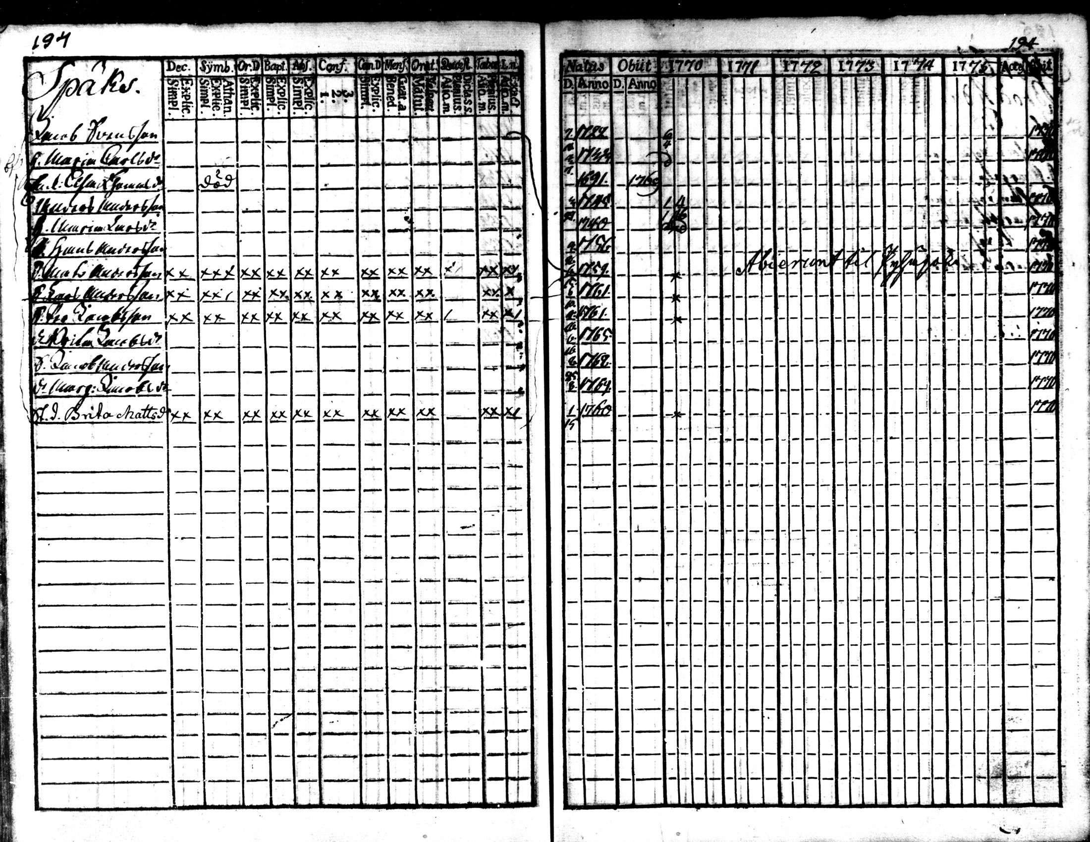 [ ../kirjat/Kirkonkirjat/kaarlela/rippikirja_1770-1775_mko37-44/kuvat/195.jpg ]