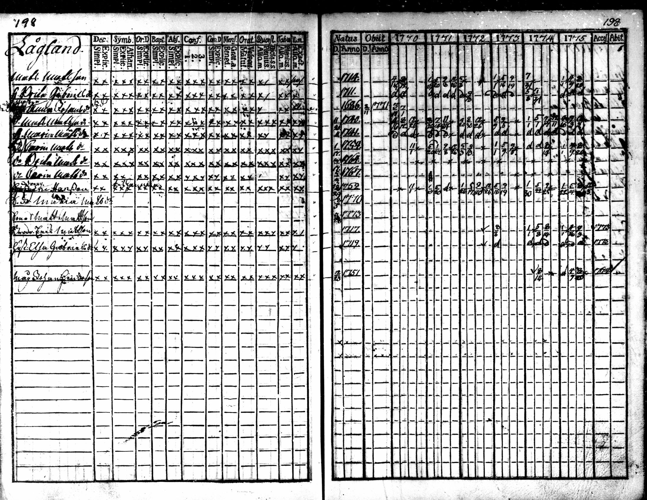 [ ../kirjat/Kirkonkirjat/kaarlela/rippikirja_1770-1775_mko37-44/kuvat/199.jpg ]