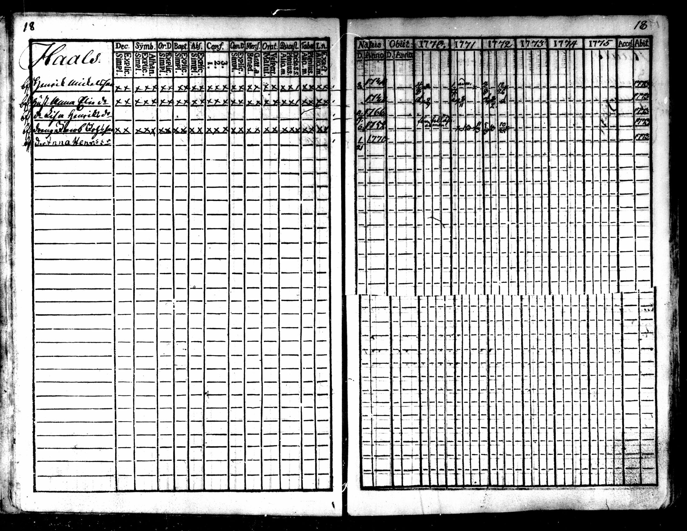 [ ../kirjat/Kirkonkirjat/kaarlela/rippikirja_1770-1775_mko37-44/kuvat/20.jpg ]