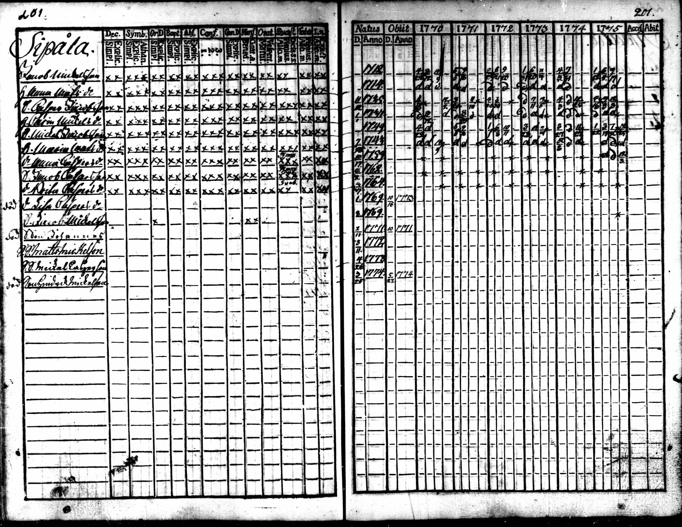 [ ../kirjat/Kirkonkirjat/kaarlela/rippikirja_1770-1775_mko37-44/kuvat/202.jpg ]