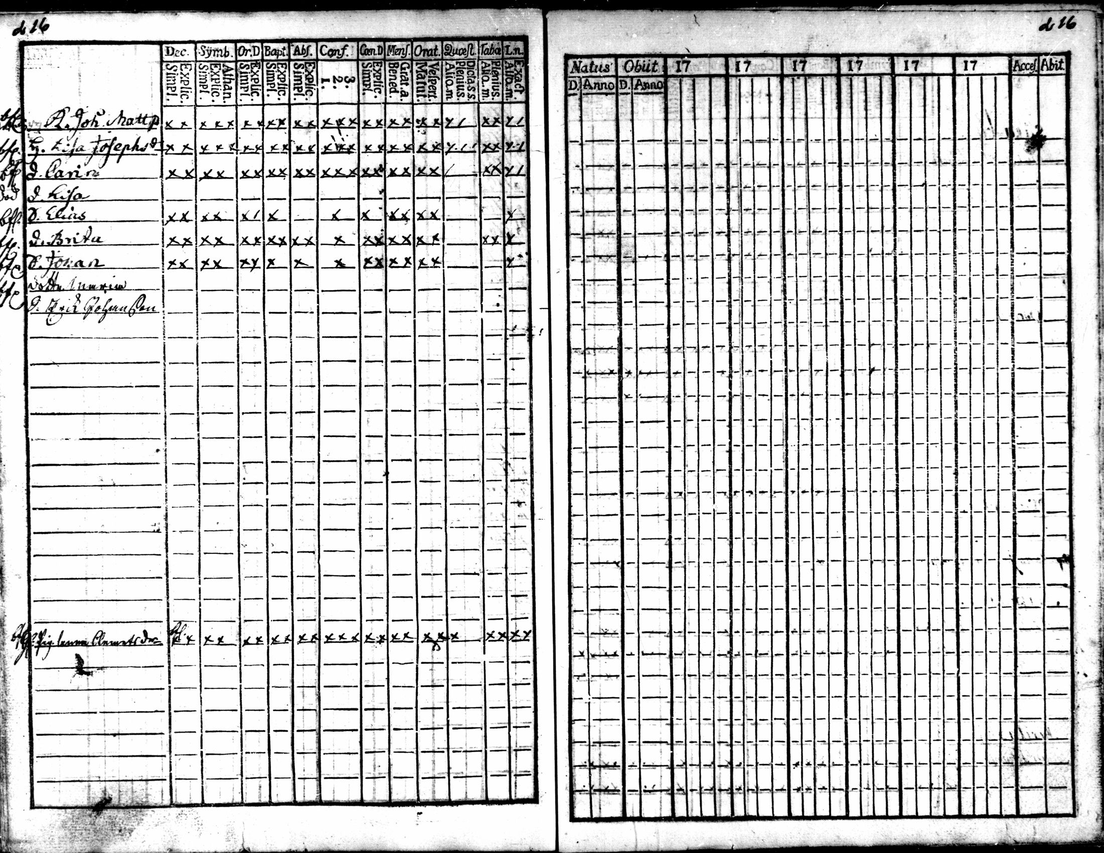 [ ../kirjat/Kirkonkirjat/kaarlela/rippikirja_1770-1775_mko37-44/kuvat/217.jpg ]