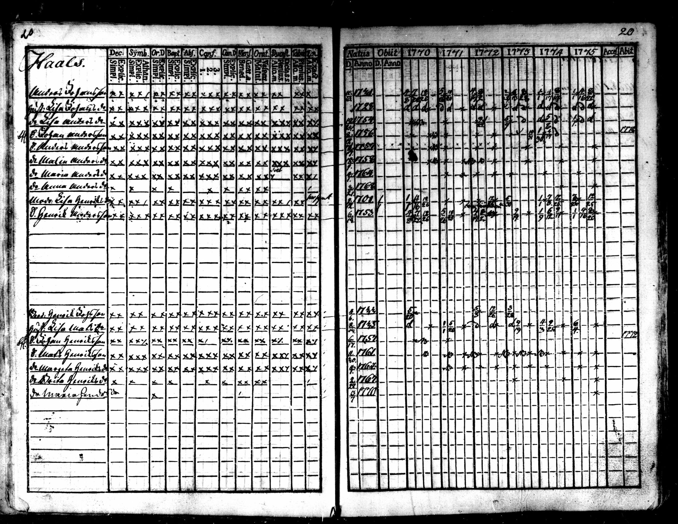 [ ../kirjat/Kirkonkirjat/kaarlela/rippikirja_1770-1775_mko37-44/kuvat/22.jpg ]