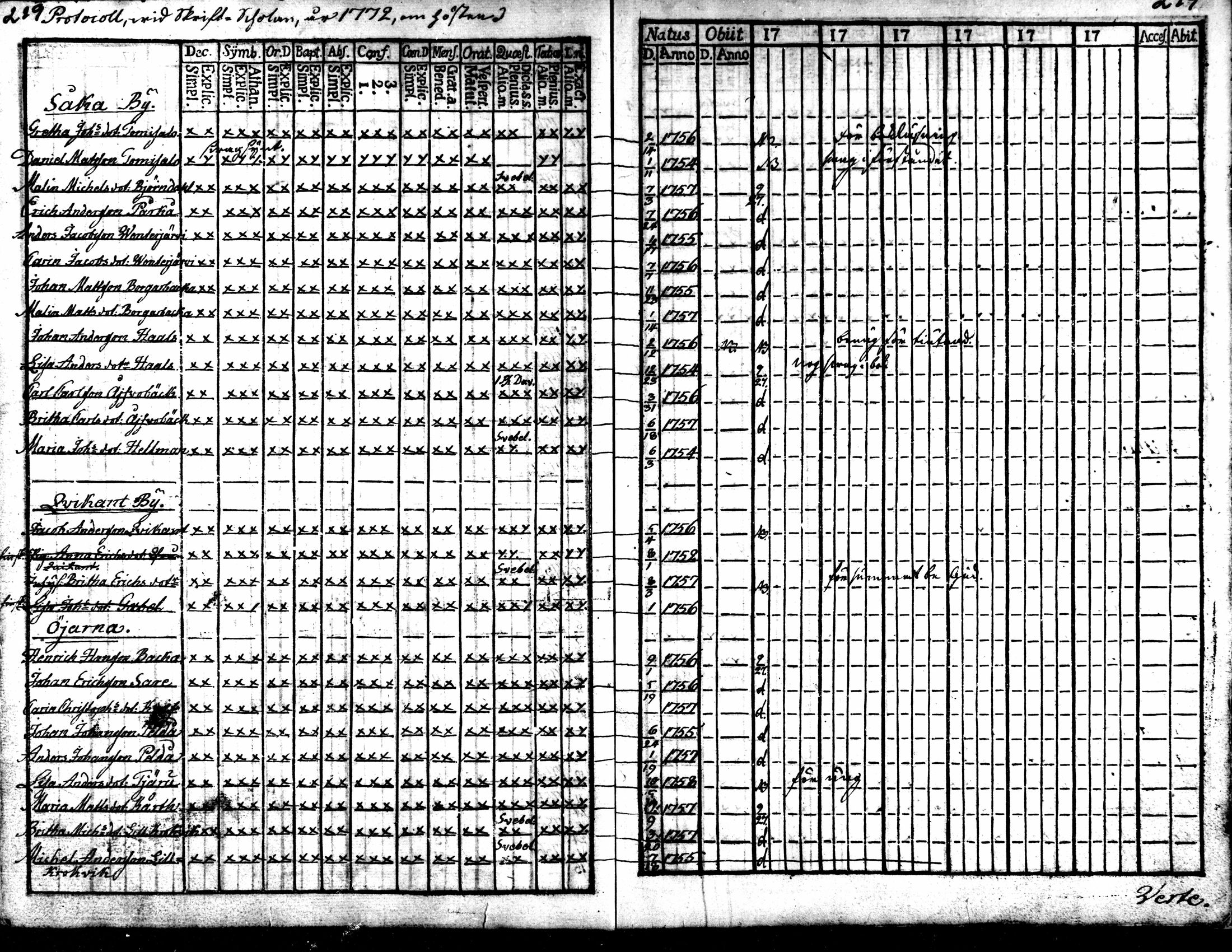 [ ../kirjat/Kirkonkirjat/kaarlela/rippikirja_1770-1775_mko37-44/kuvat/220.jpg ]