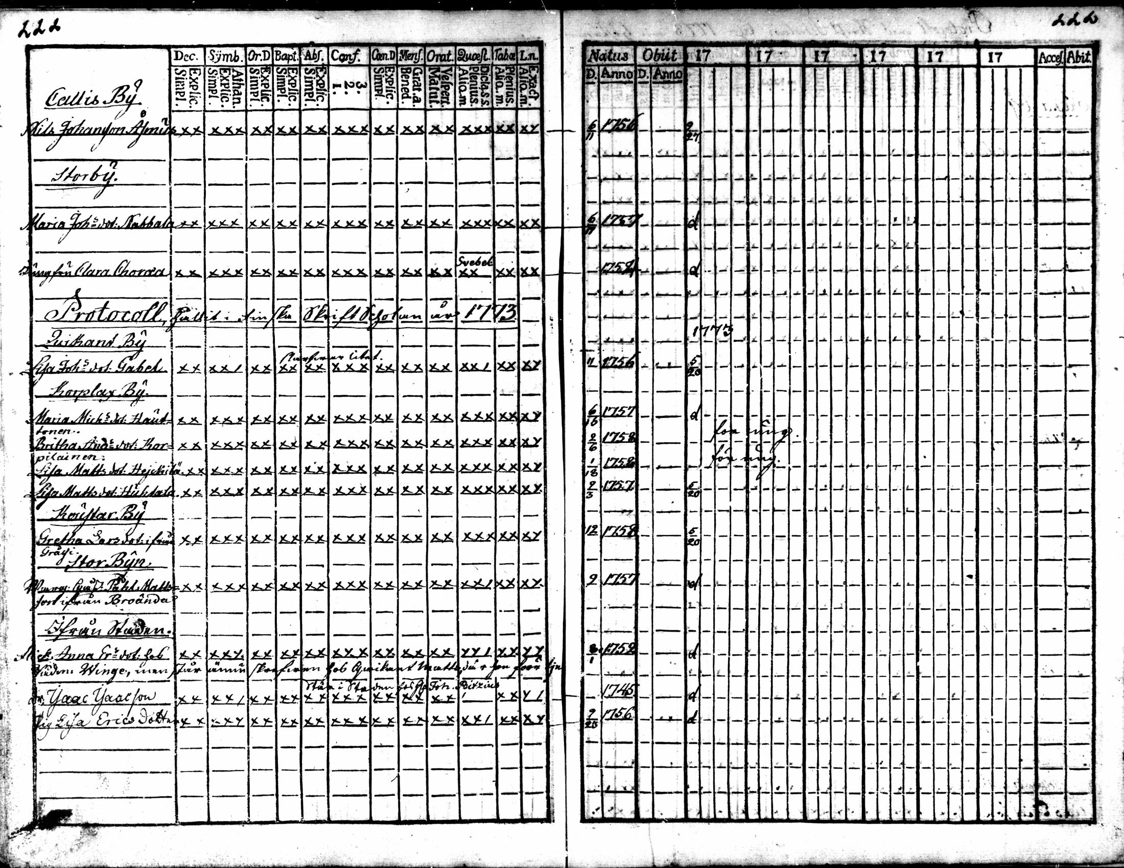[ ../kirjat/Kirkonkirjat/kaarlela/rippikirja_1770-1775_mko37-44/kuvat/223.jpg ]