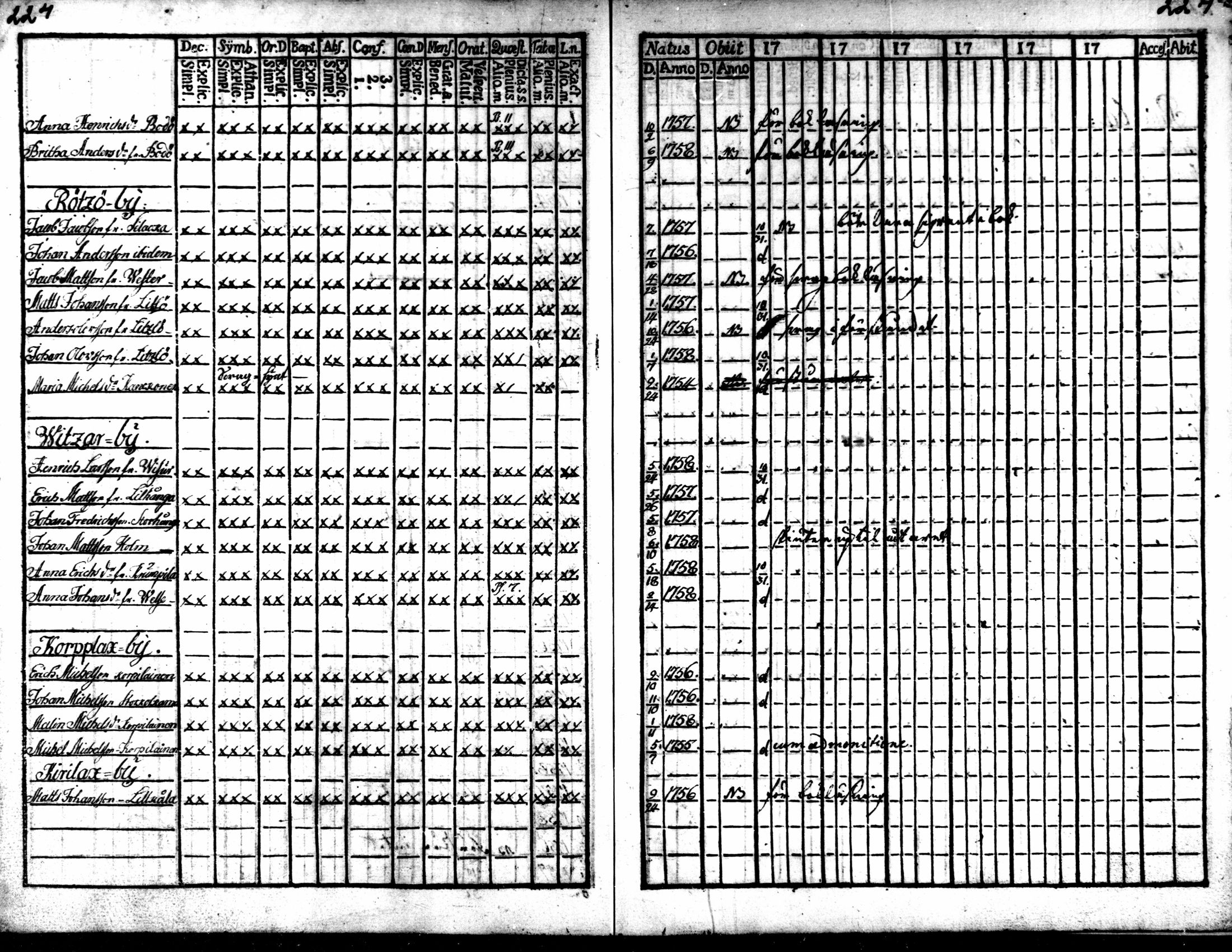 [ ../kirjat/Kirkonkirjat/kaarlela/rippikirja_1770-1775_mko37-44/kuvat/225.jpg ]