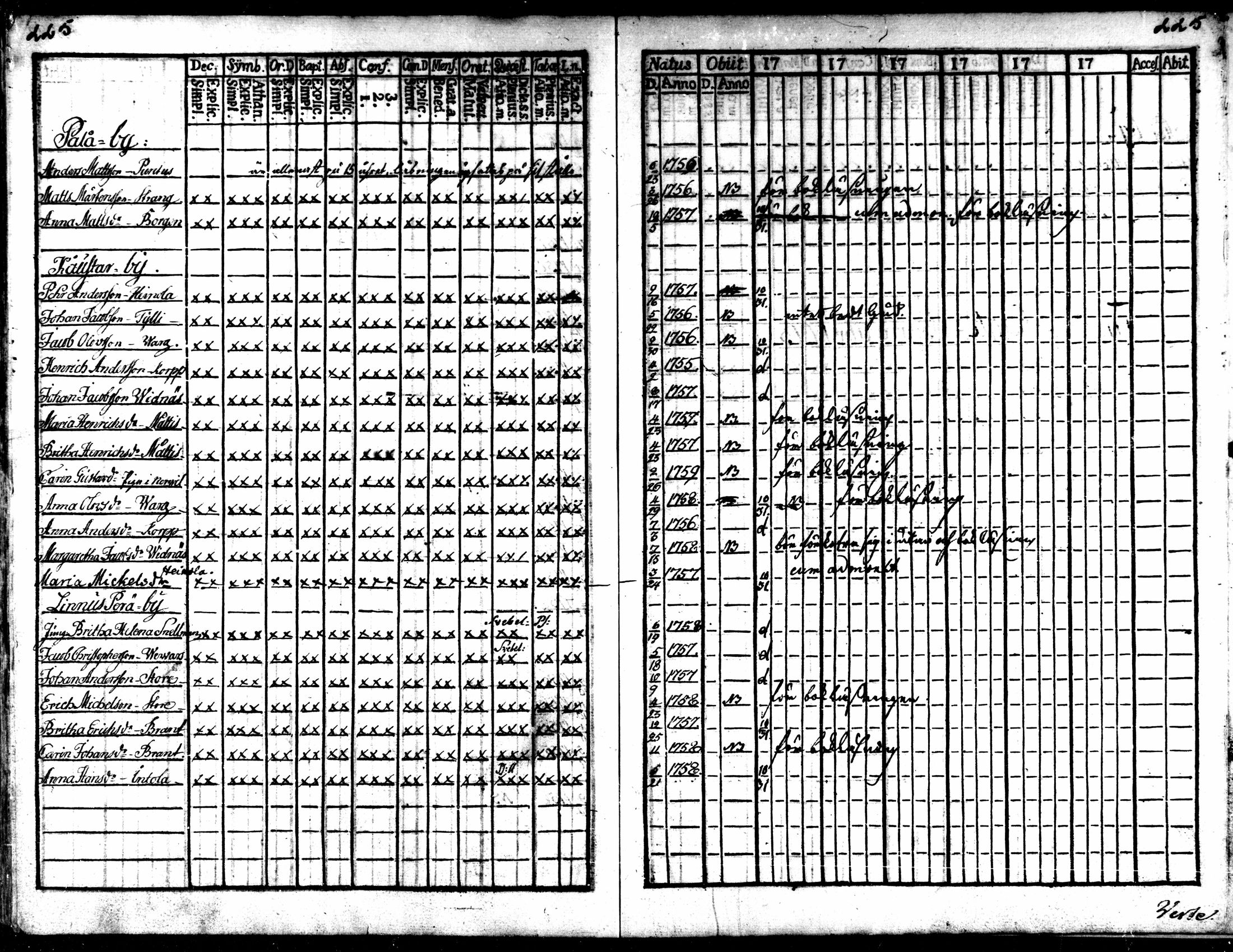 [ ../kirjat/Kirkonkirjat/kaarlela/rippikirja_1770-1775_mko37-44/kuvat/226.jpg ]