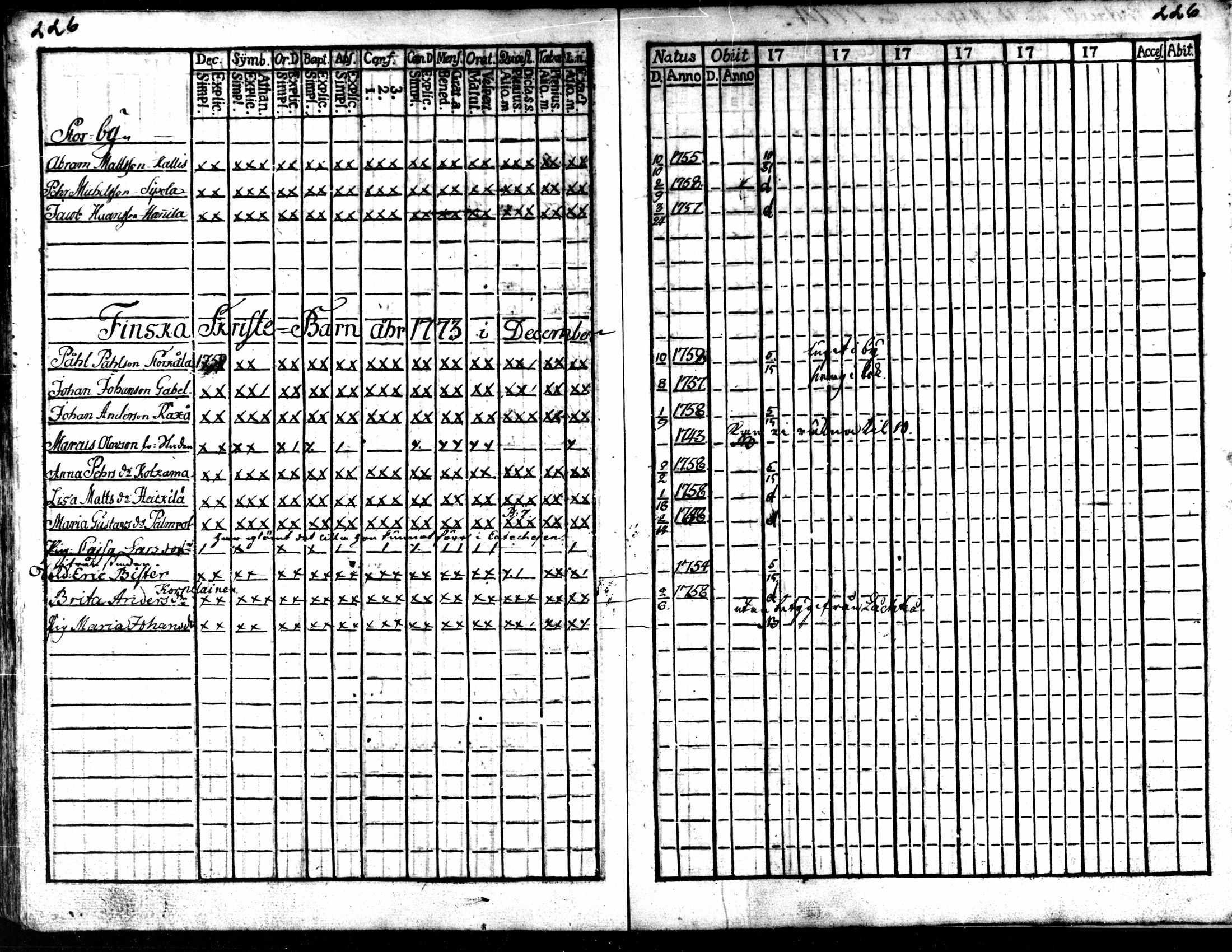 [ ../kirjat/Kirkonkirjat/kaarlela/rippikirja_1770-1775_mko37-44/kuvat/227.jpg ]