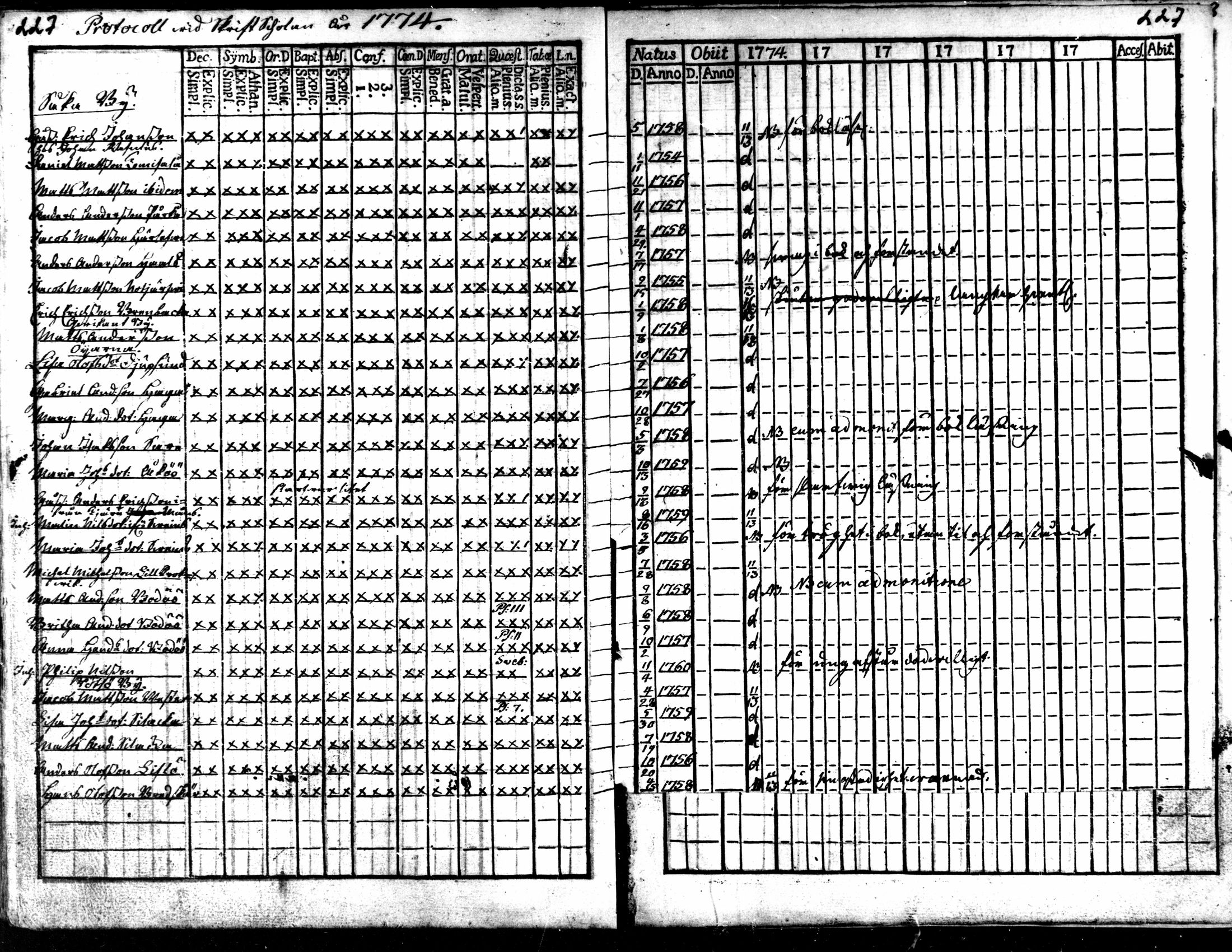 [ ../kirjat/Kirkonkirjat/kaarlela/rippikirja_1770-1775_mko37-44/kuvat/228.jpg ]