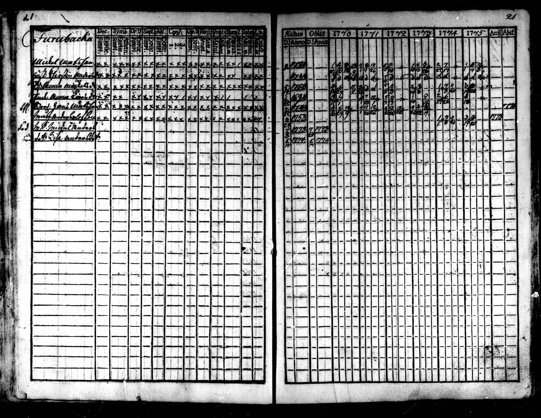 [ ../kirjat/Kirkonkirjat/kaarlela/rippikirja_1770-1775_mko37-44/kuvat/23.jpg ]