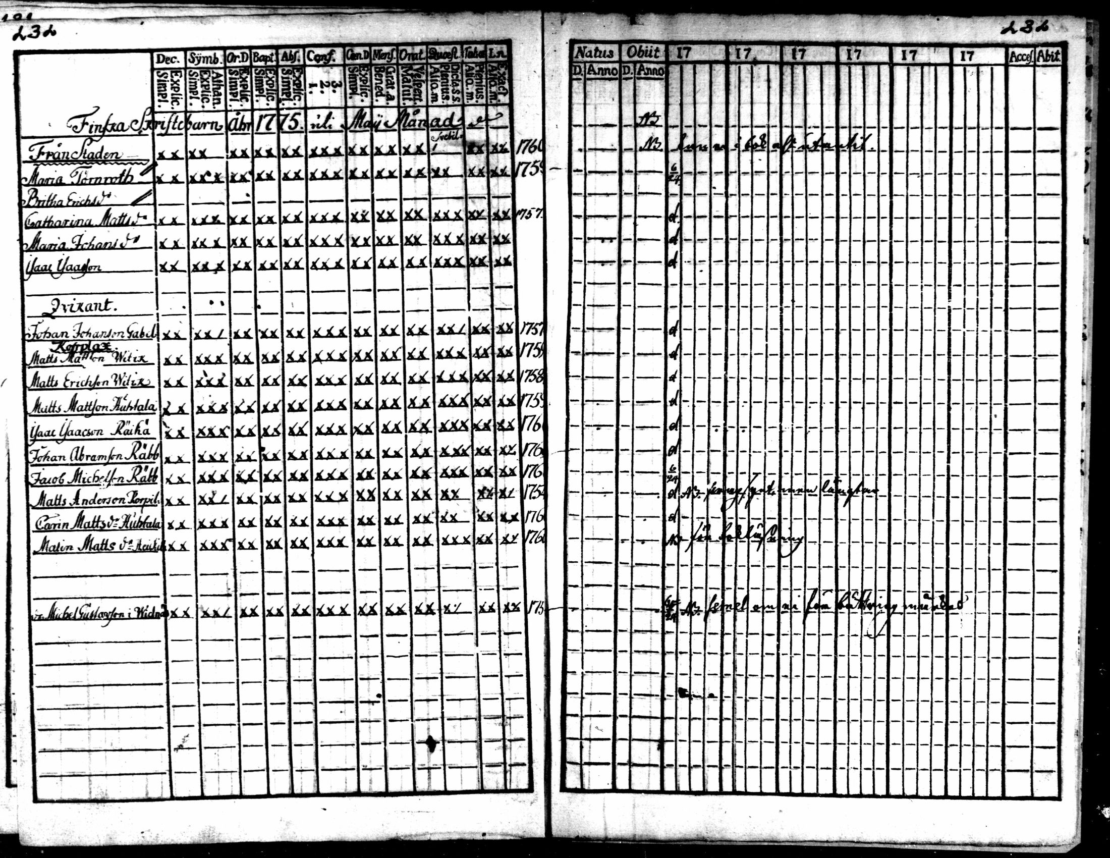[ ../kirjat/Kirkonkirjat/kaarlela/rippikirja_1770-1775_mko37-44/kuvat/233.jpg ]